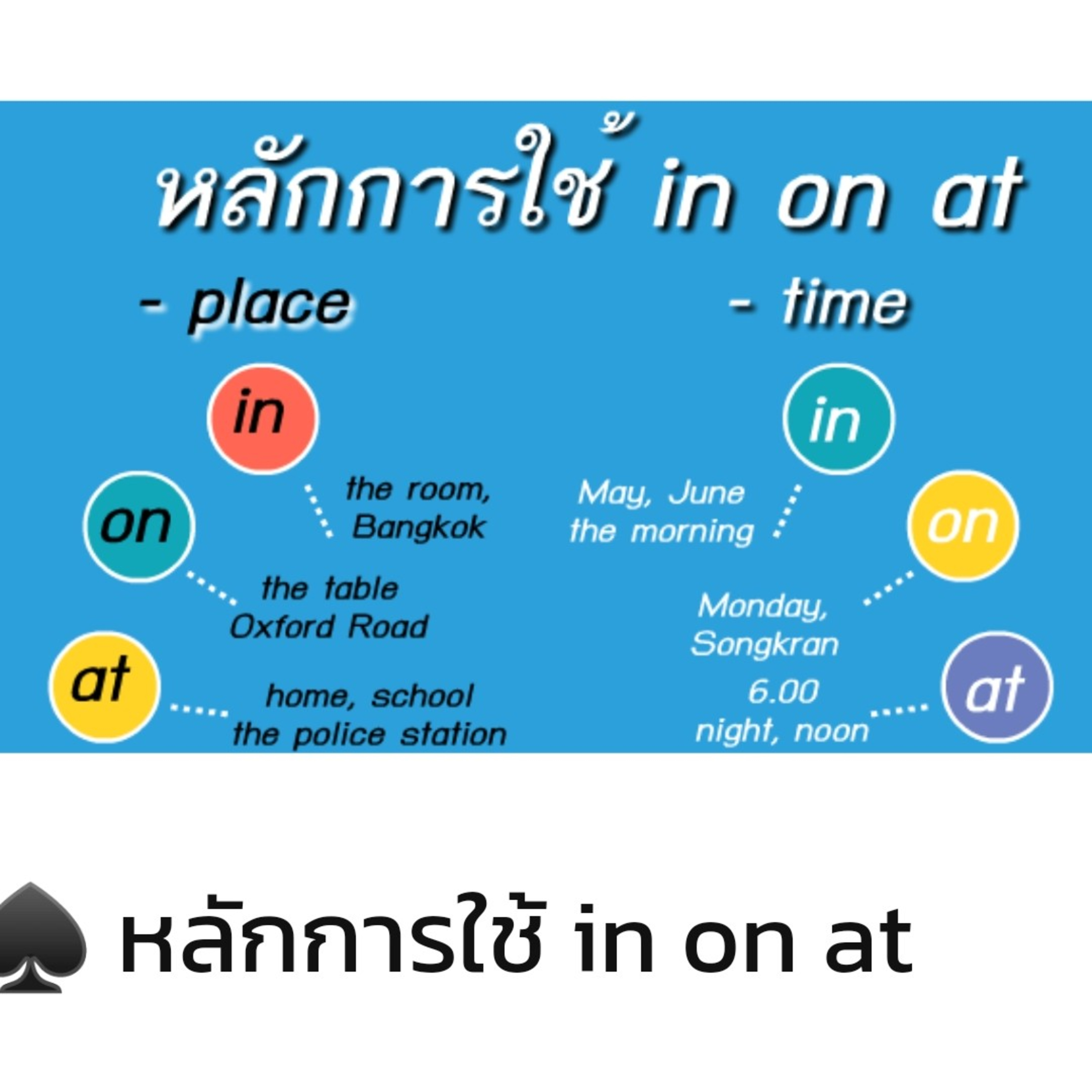 EP​ 19 eng​ daily​ วินัยในภาษาอังกฤษ​ การใช้ in​ on​ at episode artwork