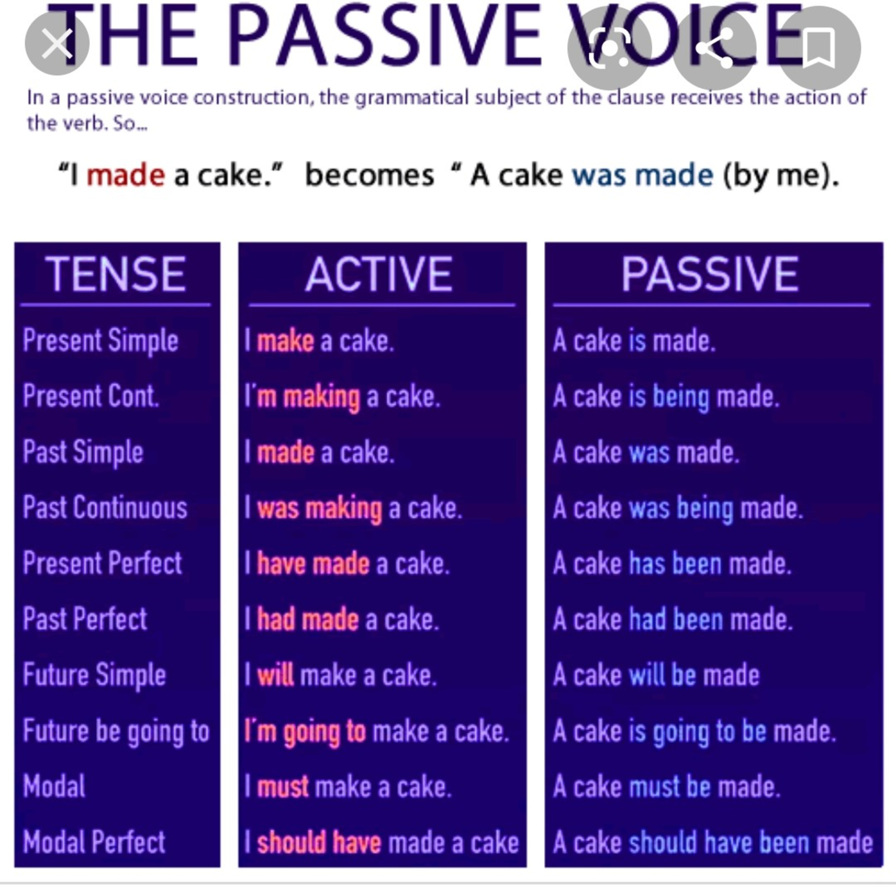 EP​ 18 eng​ daily​ วินัยในภาษาอังกฤษ​ active​ voice​.และ​ Passive​ voice. episode artwork
