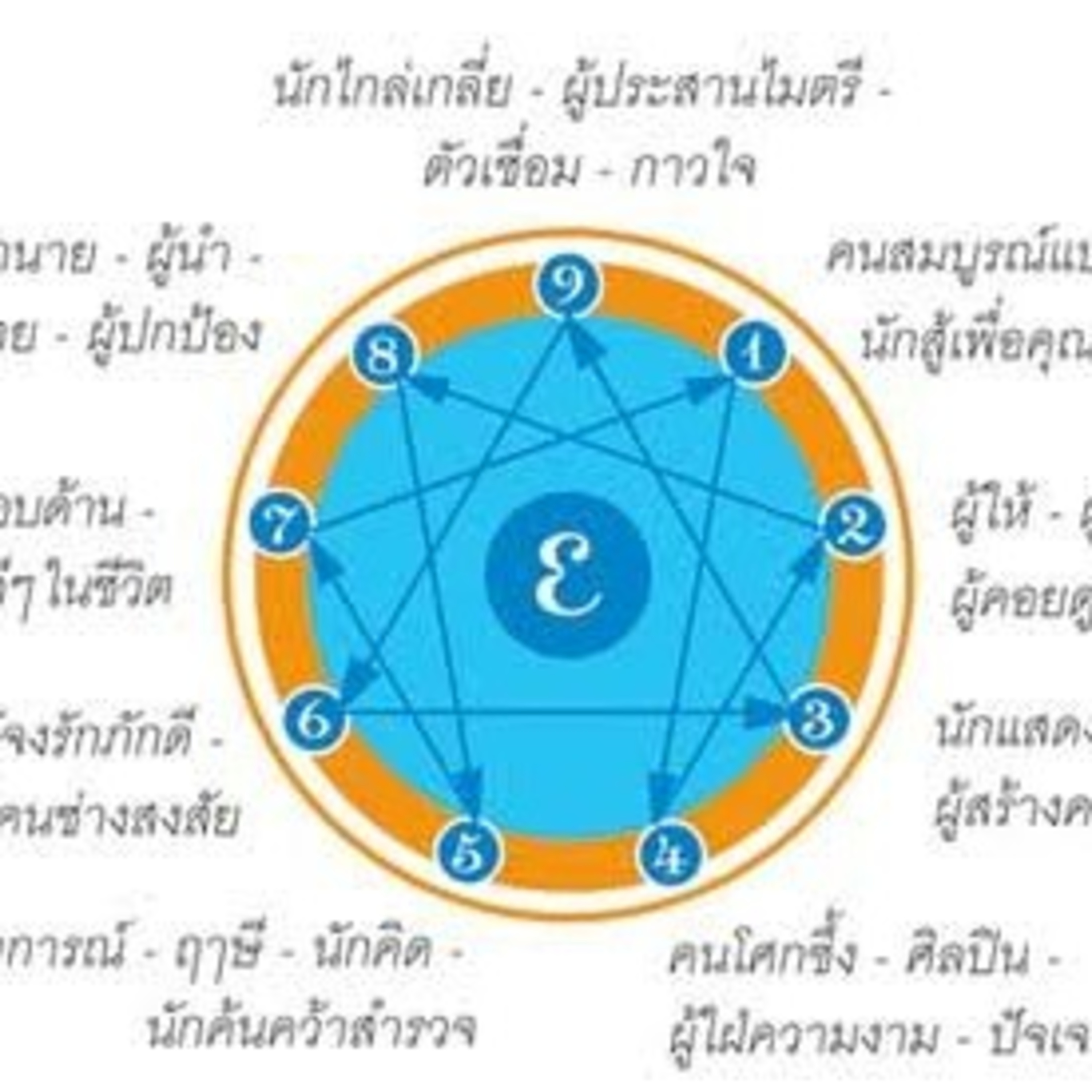 EP230 การปรับปรุง​ My​ ​emnergram​ แอนเนียแกรม​ สไตล์5 episode artwork