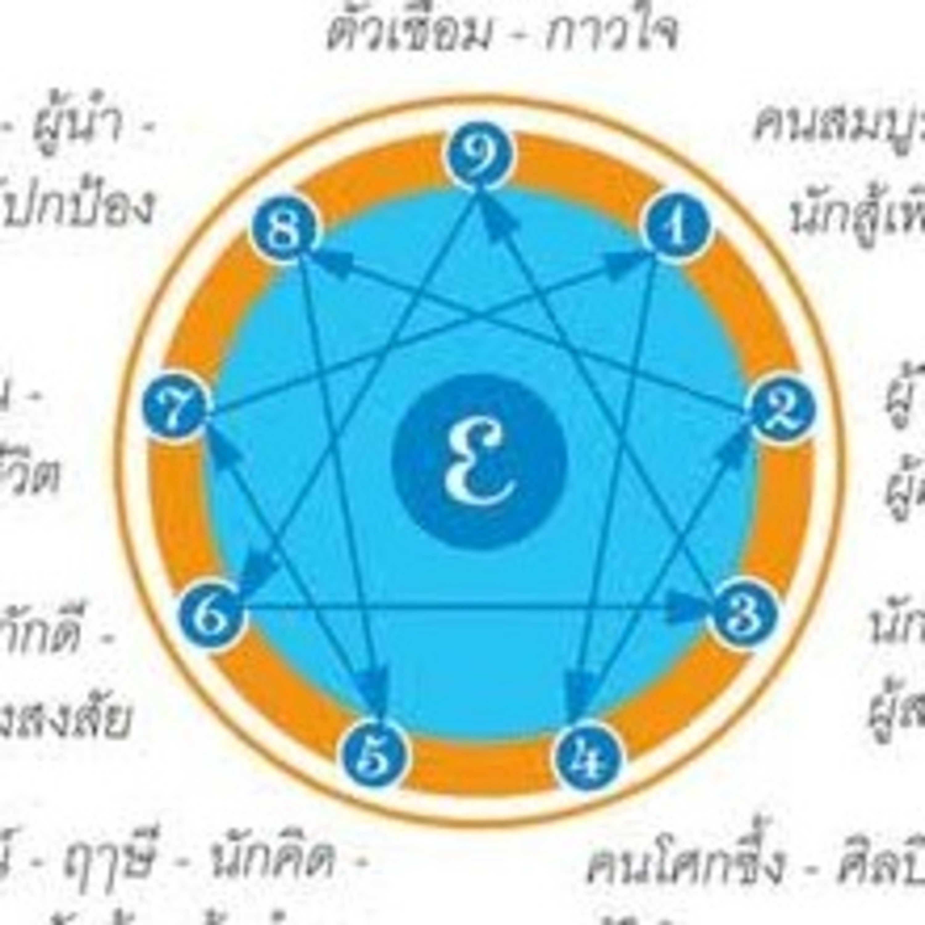 EP231 กลยุทธ นพลักษณ์​5​กับการทำงานของผม​ My​ emnergram​ for​ improve​ owr Job episode artwork