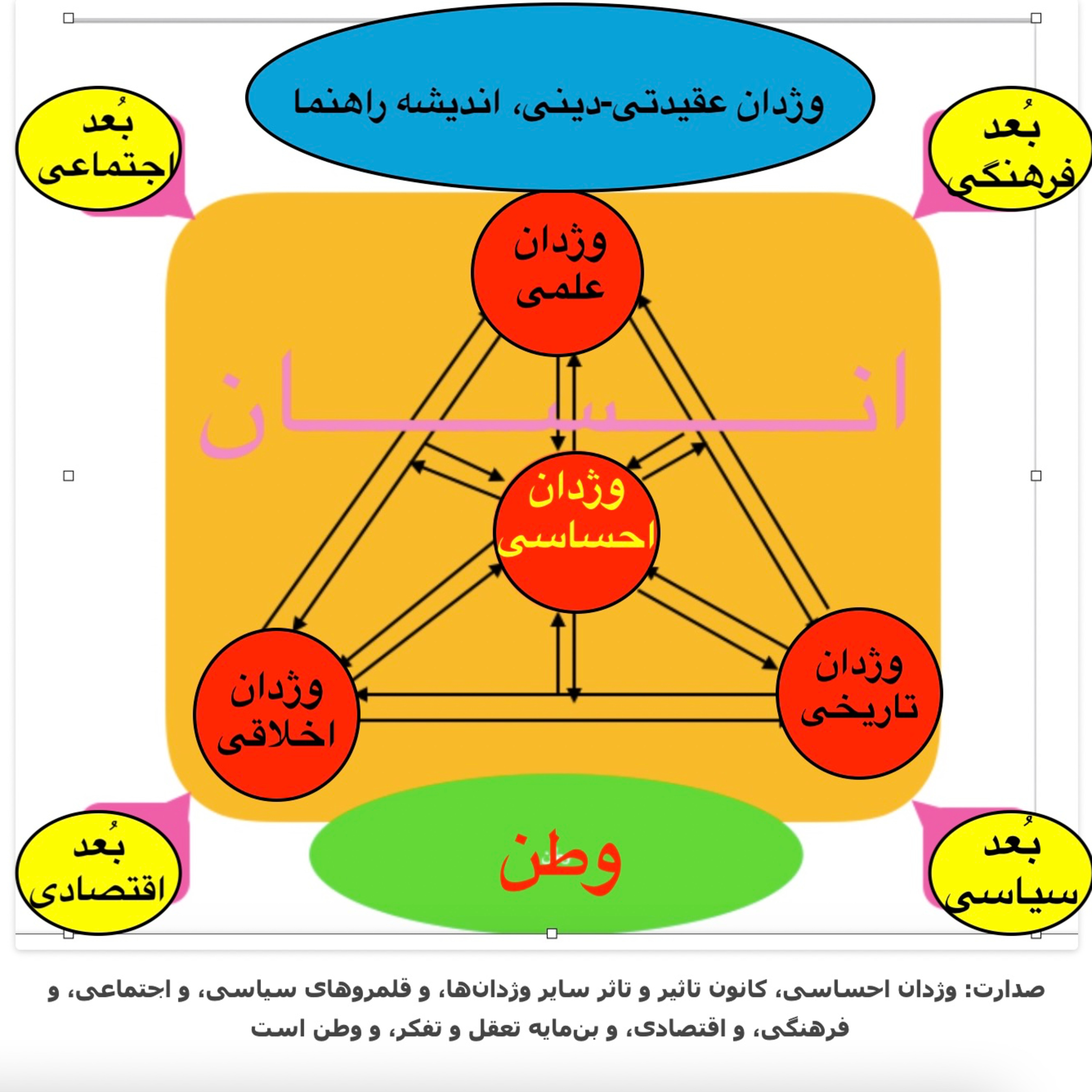 علی صدارت- کووید۱۹-اطلاعات جدید در سالگرد دو سالگی سارس-کوو۲ و پاندمی episode artwork