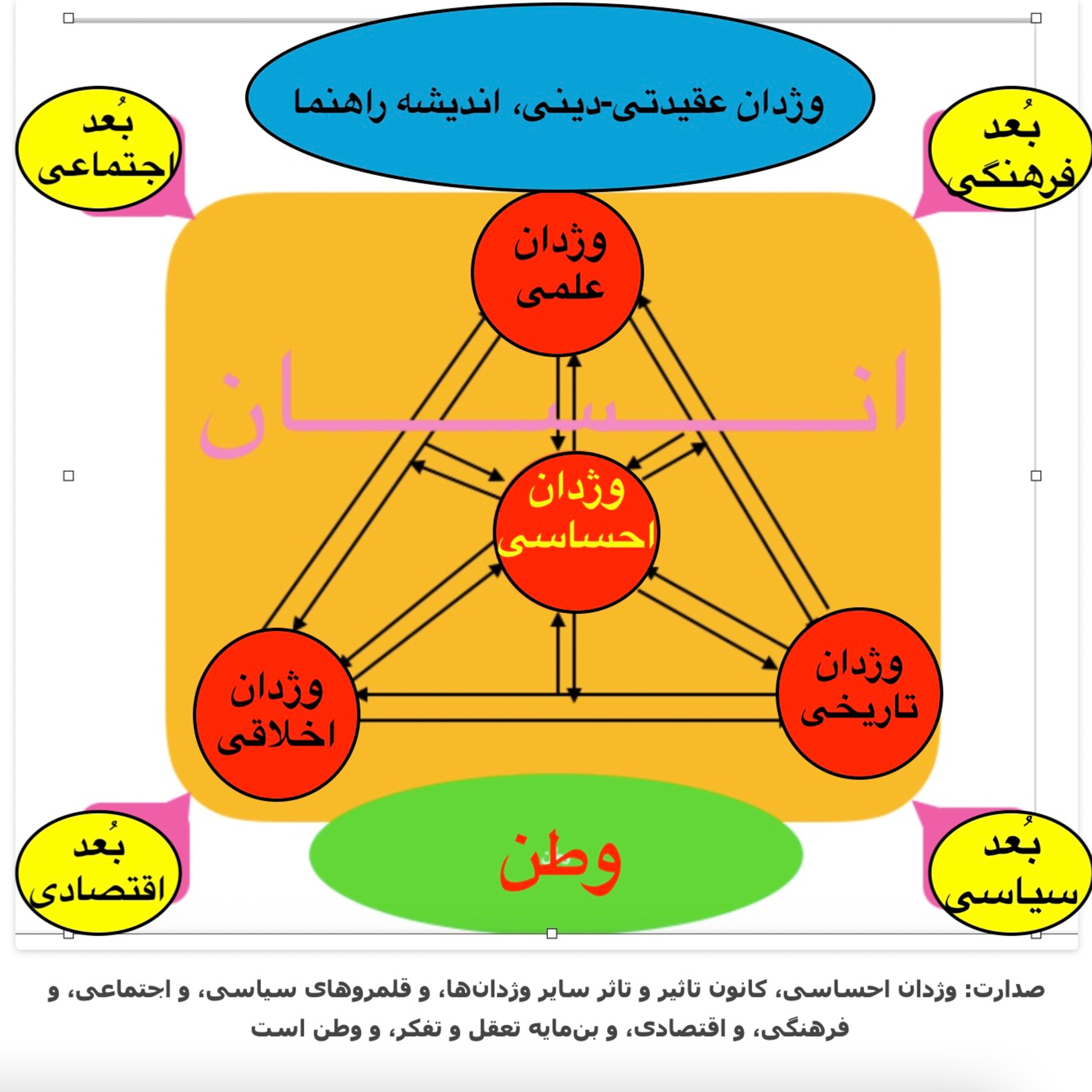 صدارت: وژدان احساسی، وژدان‌های انسان و نقش آنها در رویارویی با ناحق‌وندی episode artwork
