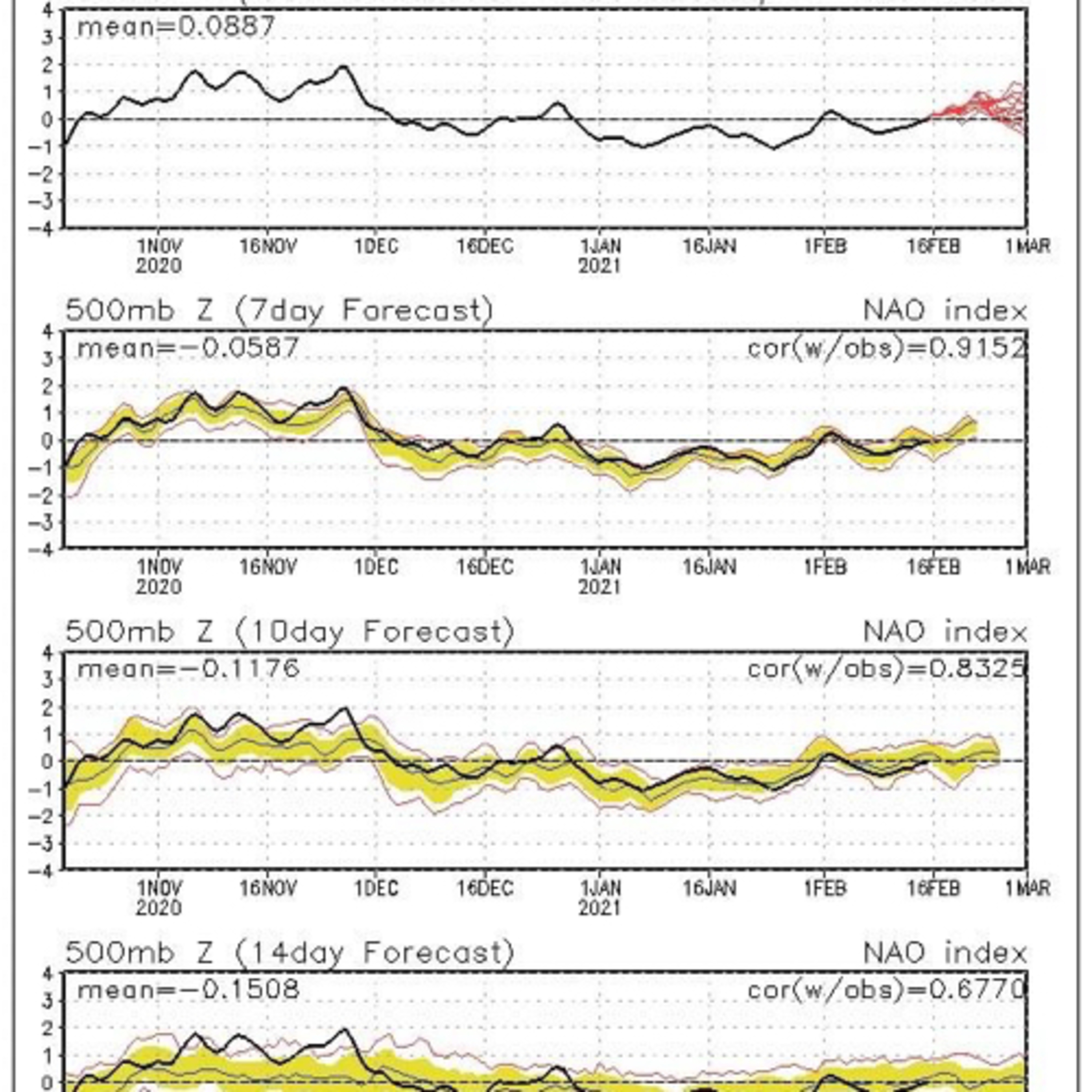 Ice, snow, and a pattern change