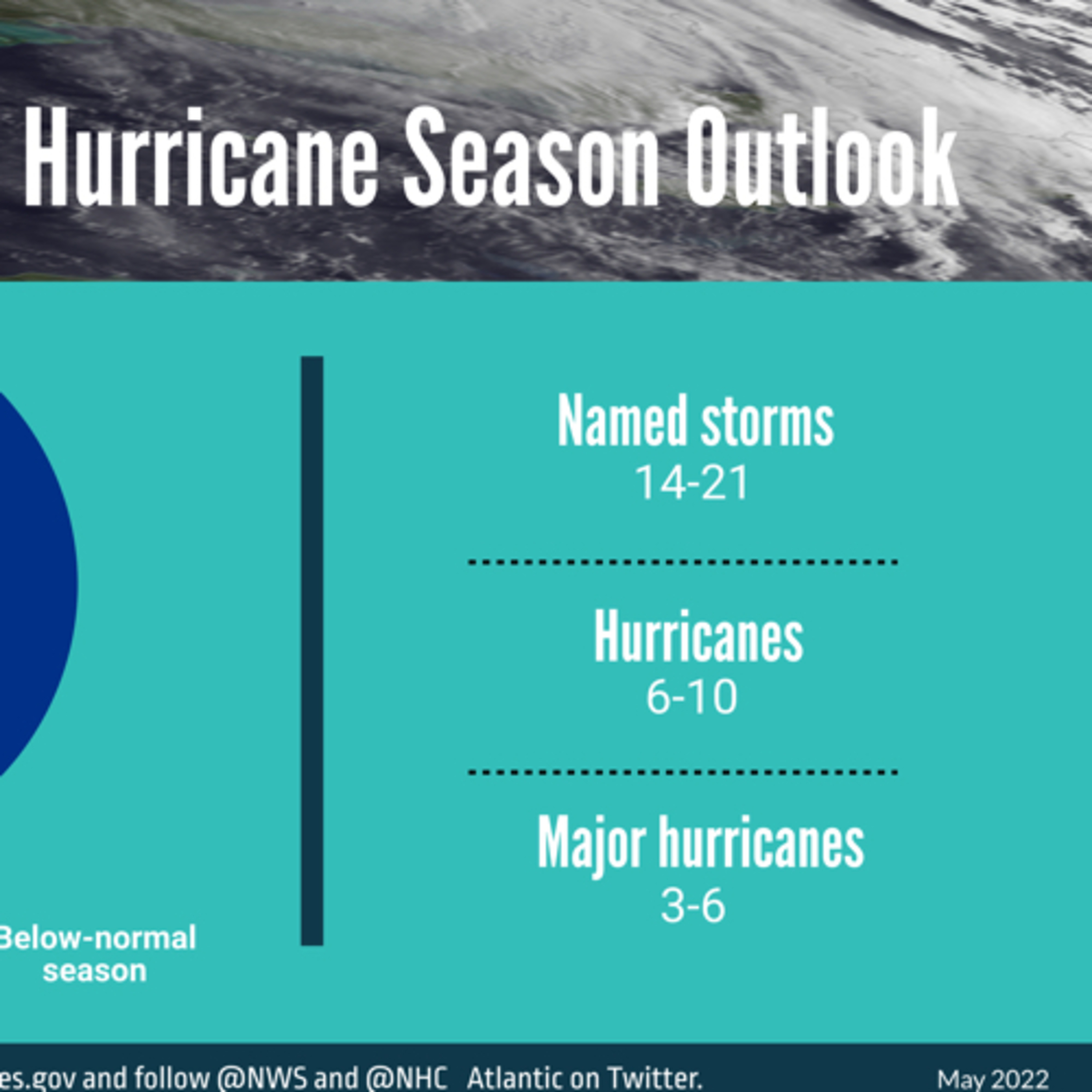 The Memorial Day weekend and the start of hurricane season