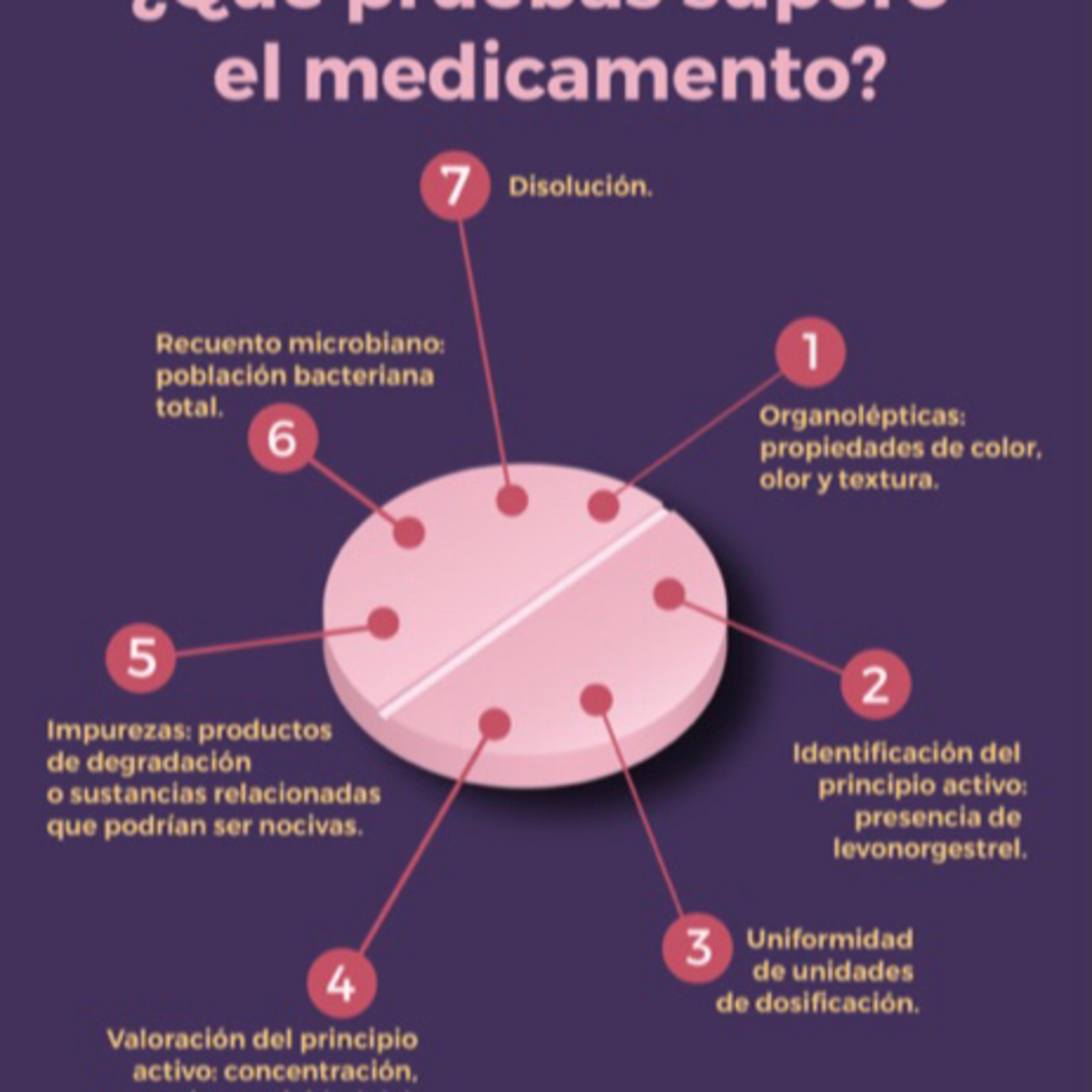 Buena Nueva