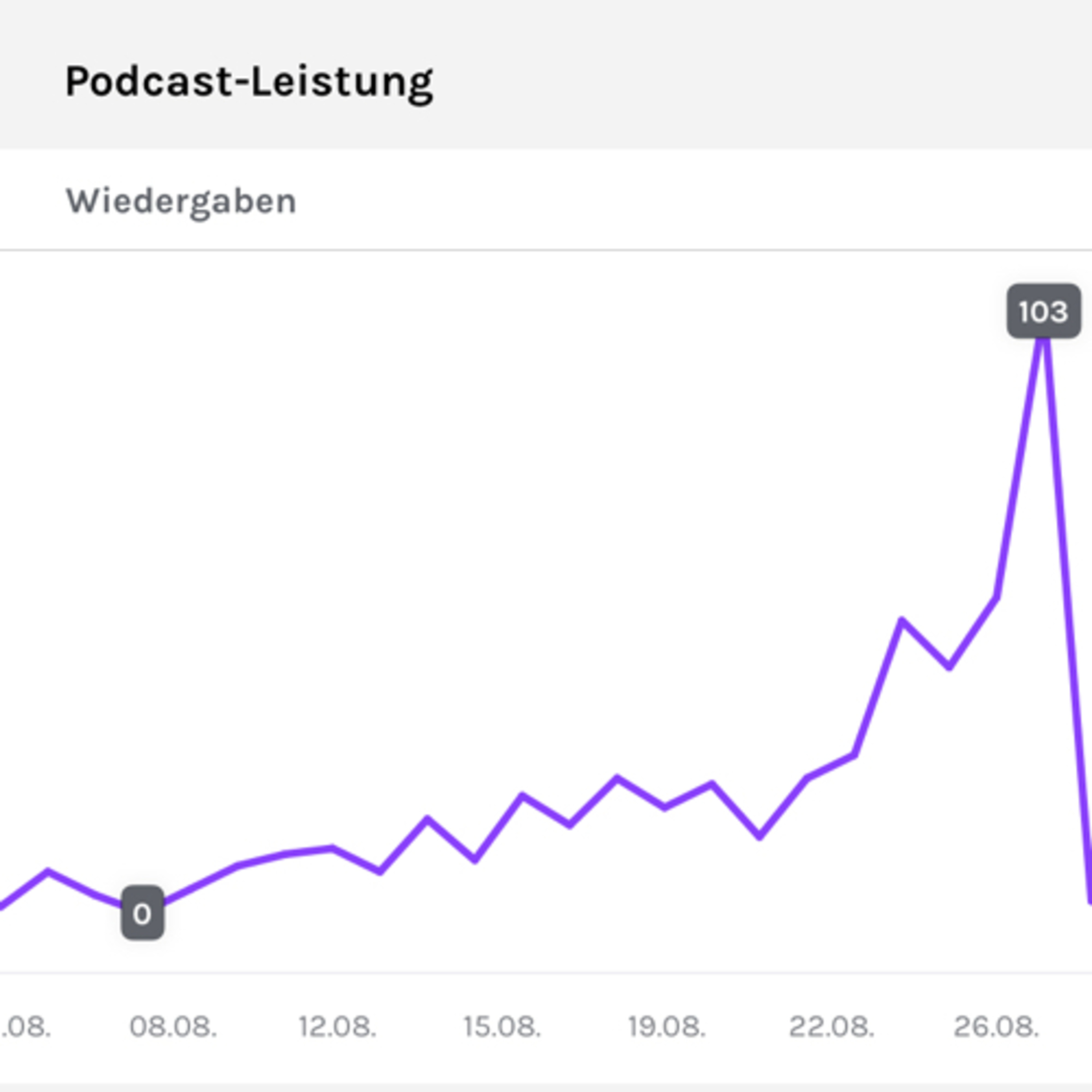 Brawl und Spiel Cast
