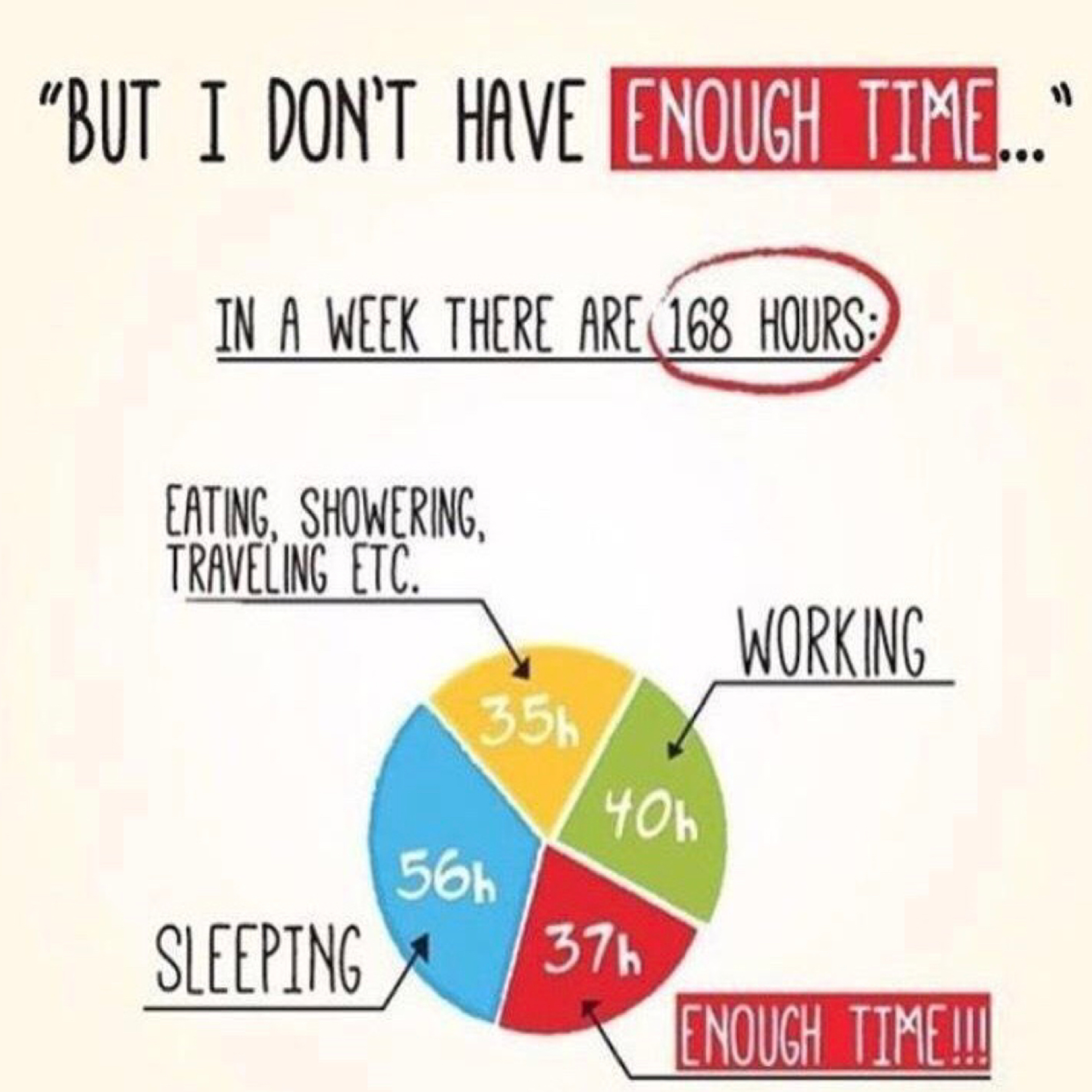 Time & the 168 hour week - episode: 050 episode artwork