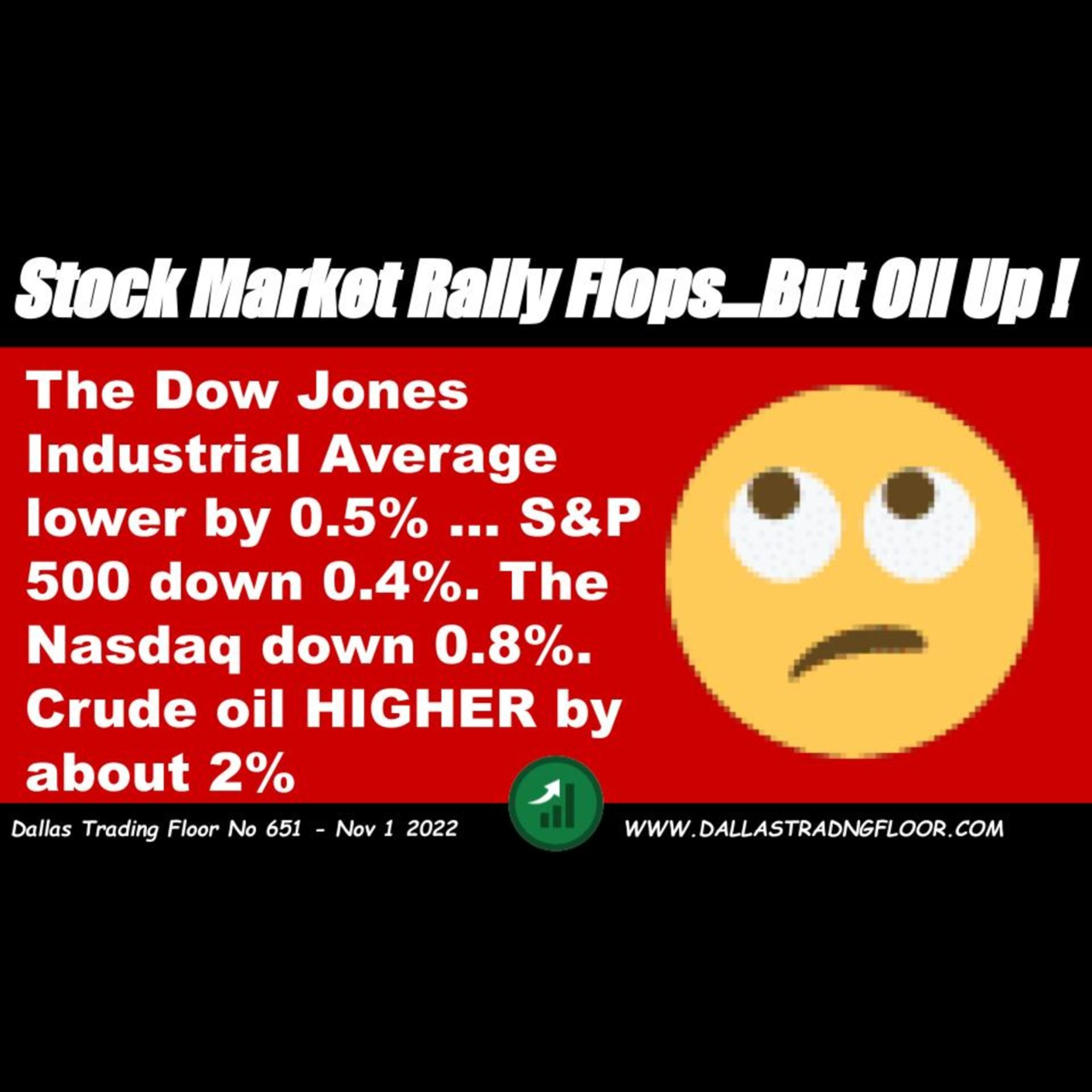 Stock Market Rally Flops…But Oil Up ! episode artwork