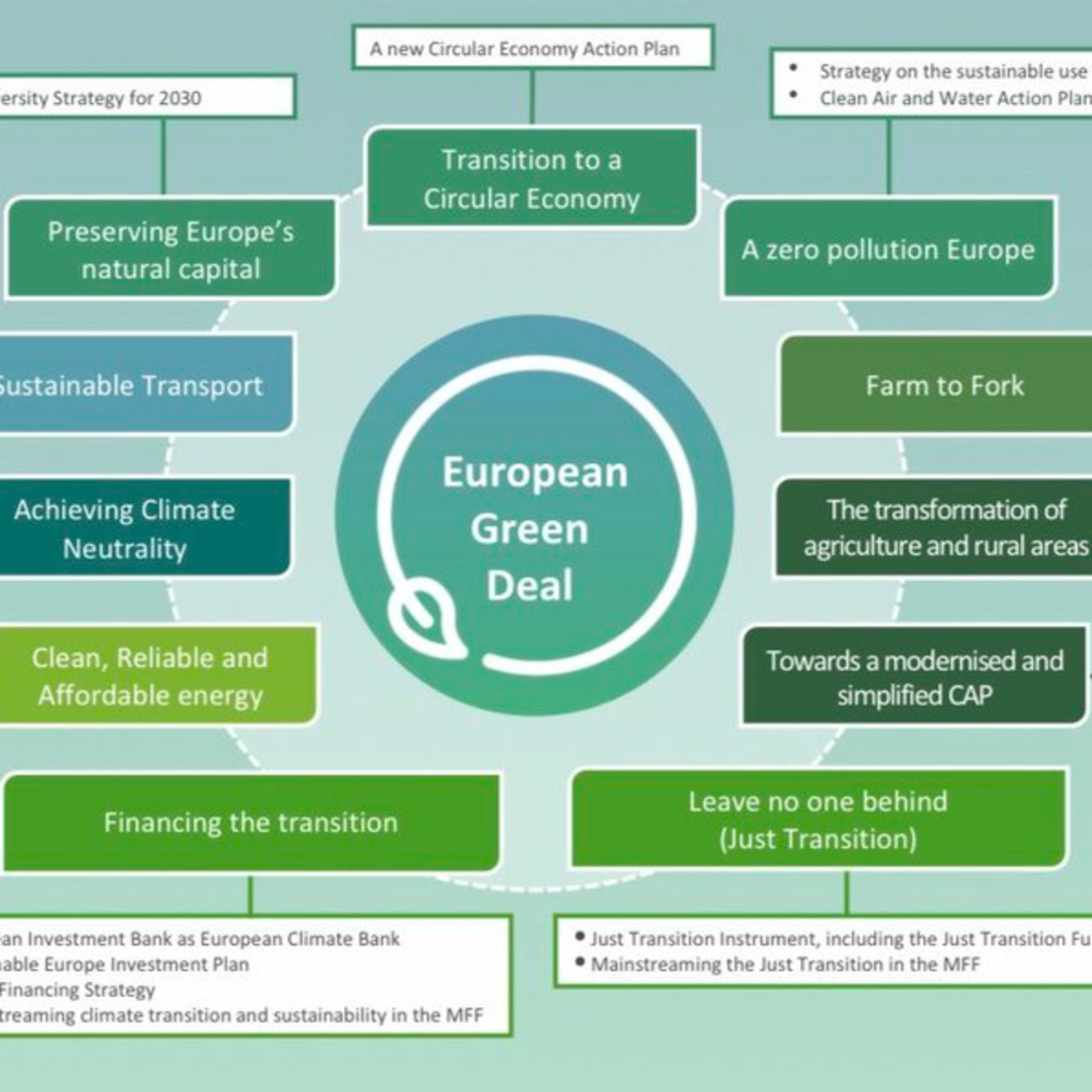 Grønn Omstilling 2020