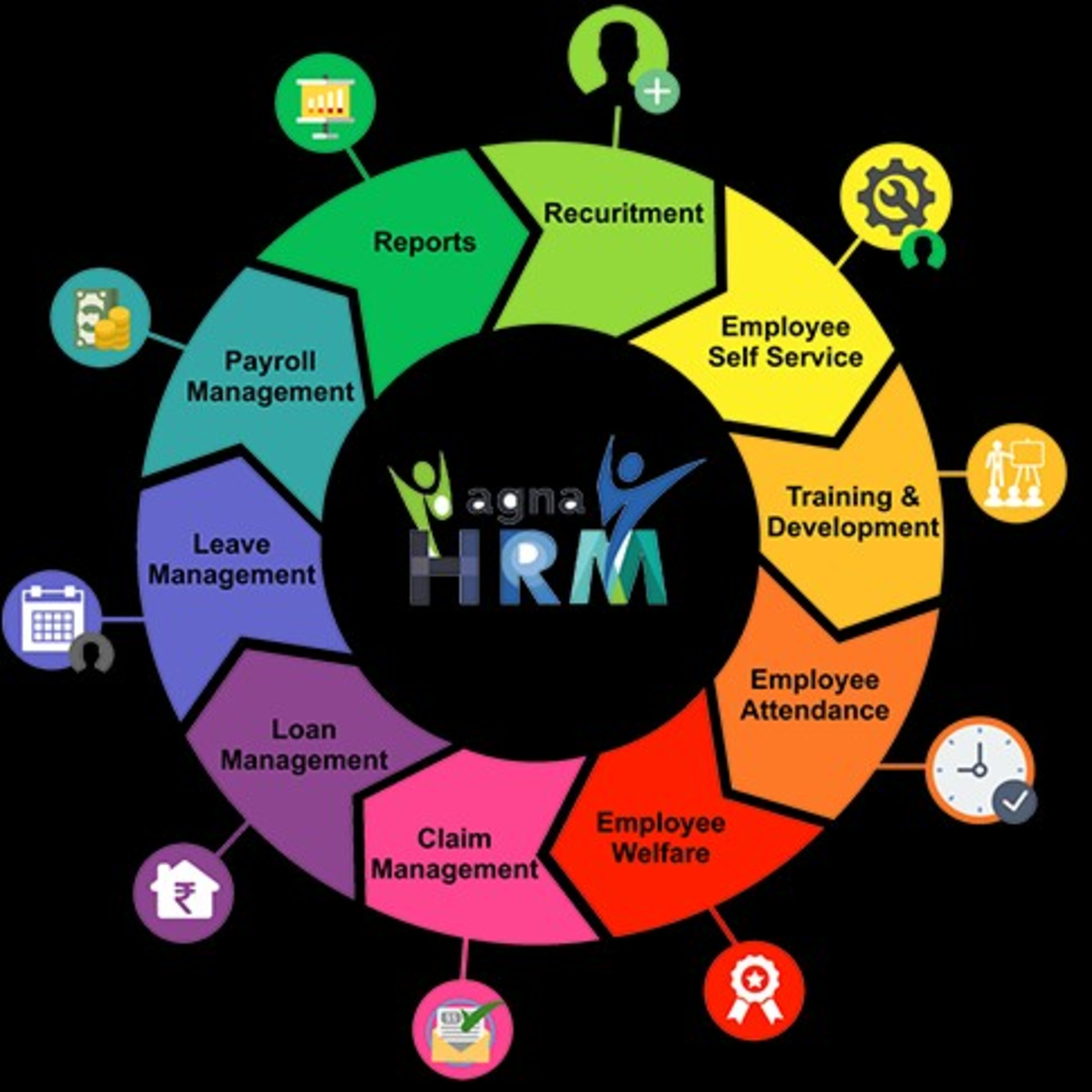 Human resource management episode artwork