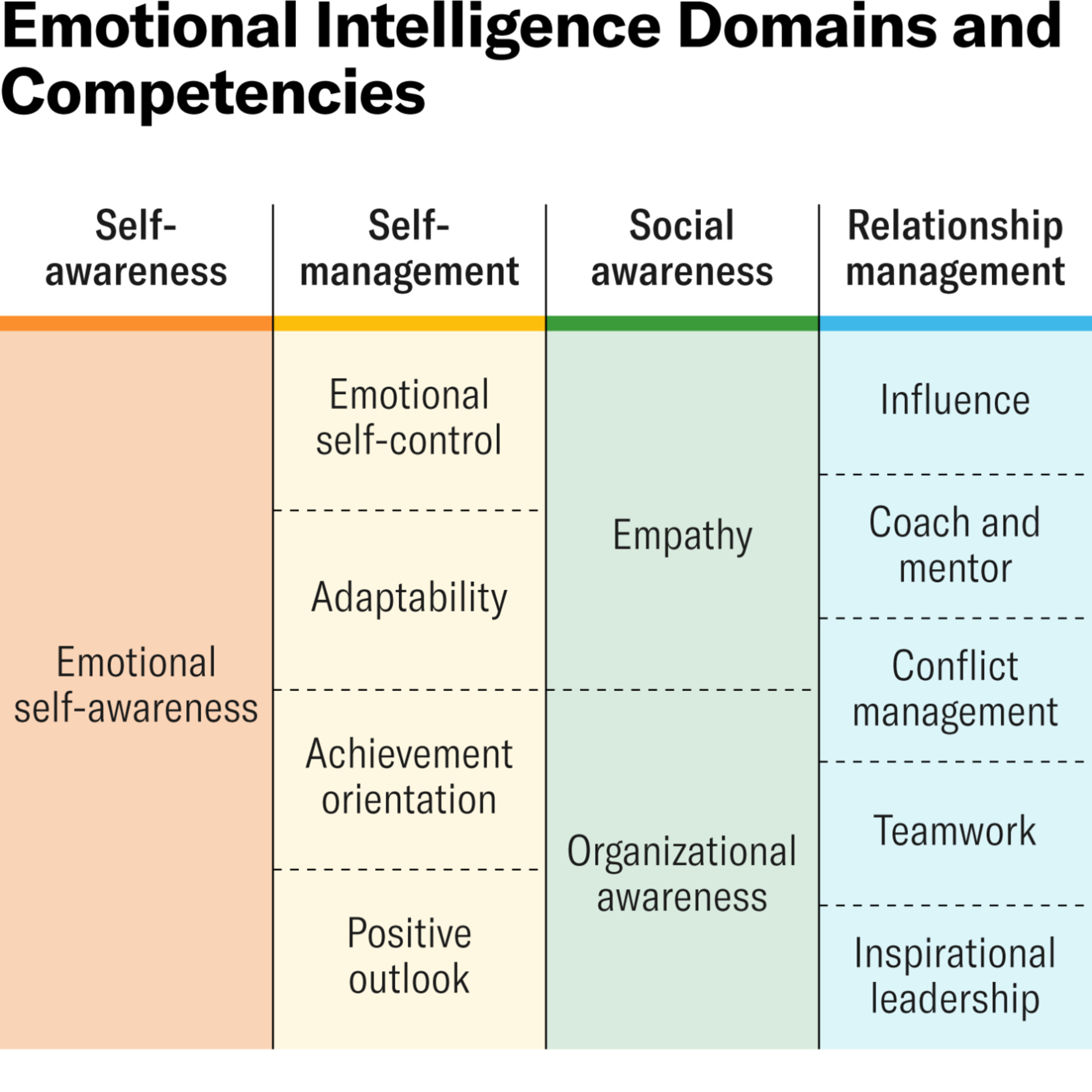 Emotional Intelligence Has 12 Elements. Which Do You Need to Work On?