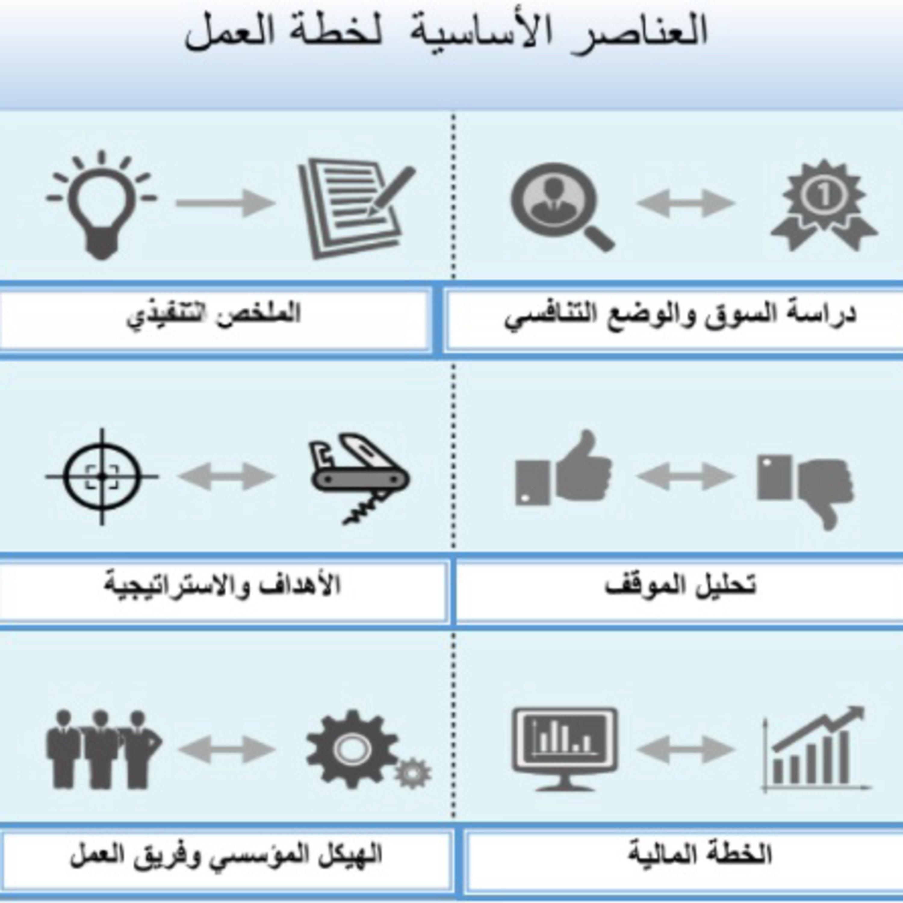 مهارة التخطيط وإدارة الوقت & خطة العمل episode artwork