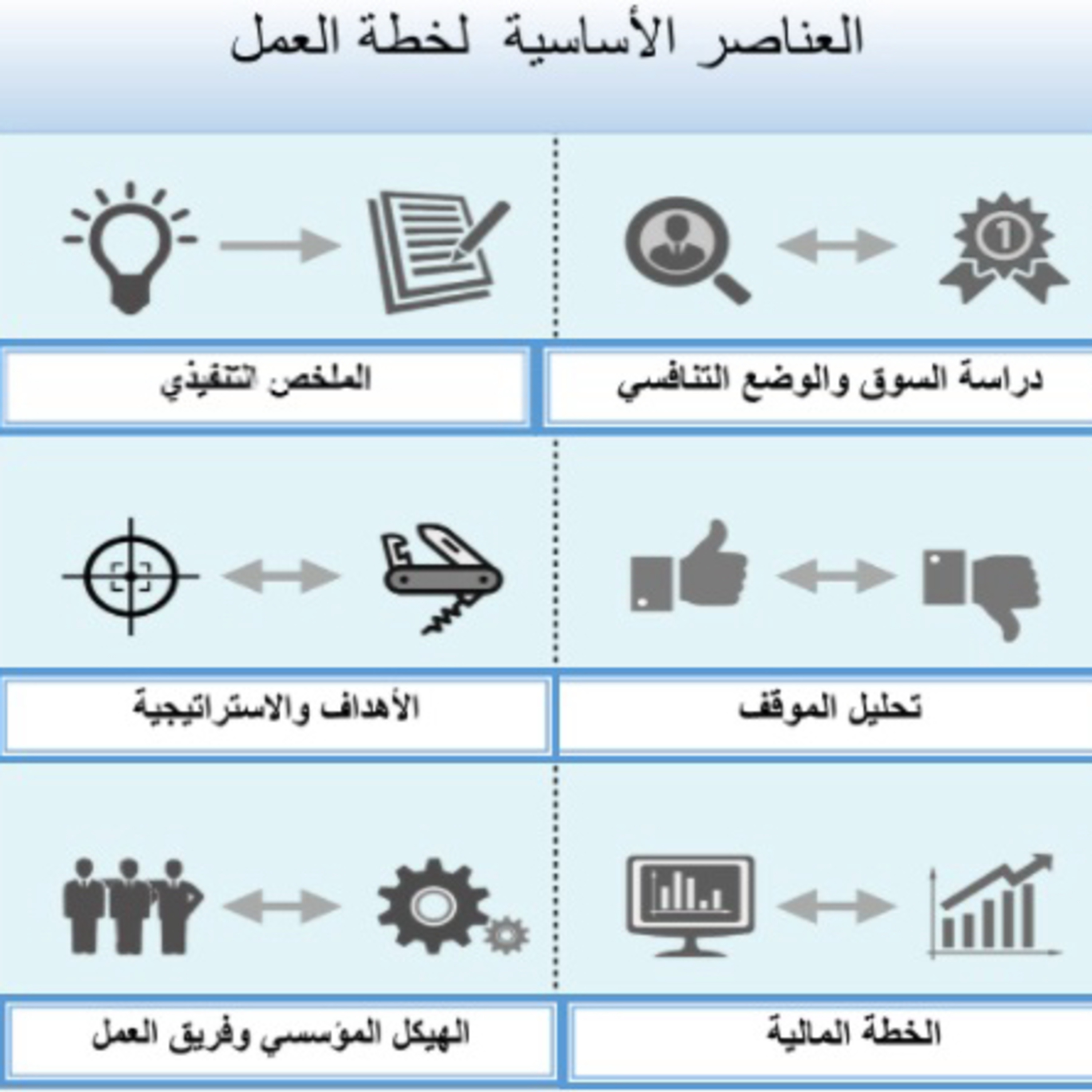 مهارات التخطيط وإدارة الوقت & إعداد خطة عمل episode artwork