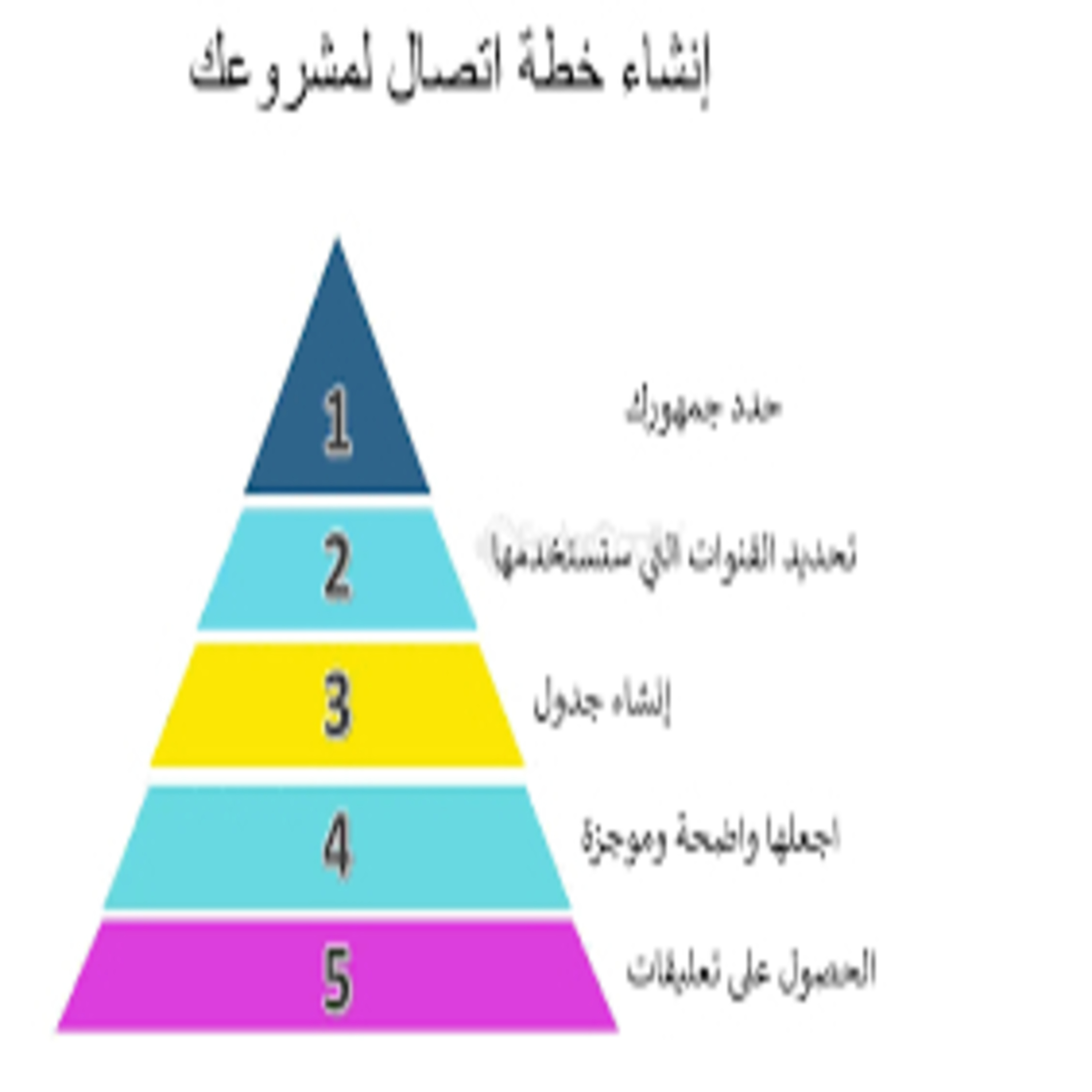 بناء خطة اتصال شخصية :دليلك للتواصل الفعّال episode artwork