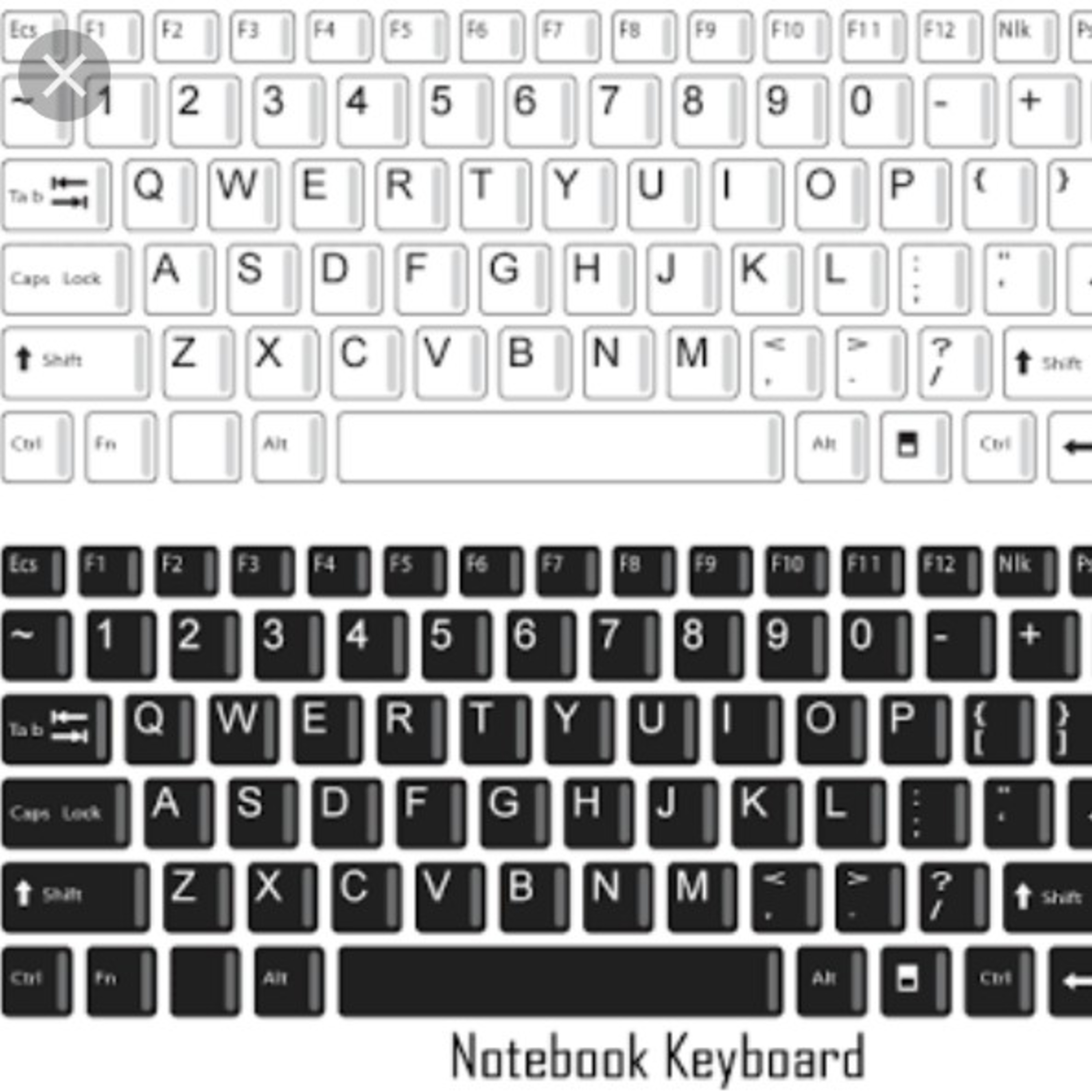 Keyboard letters memorise tips
