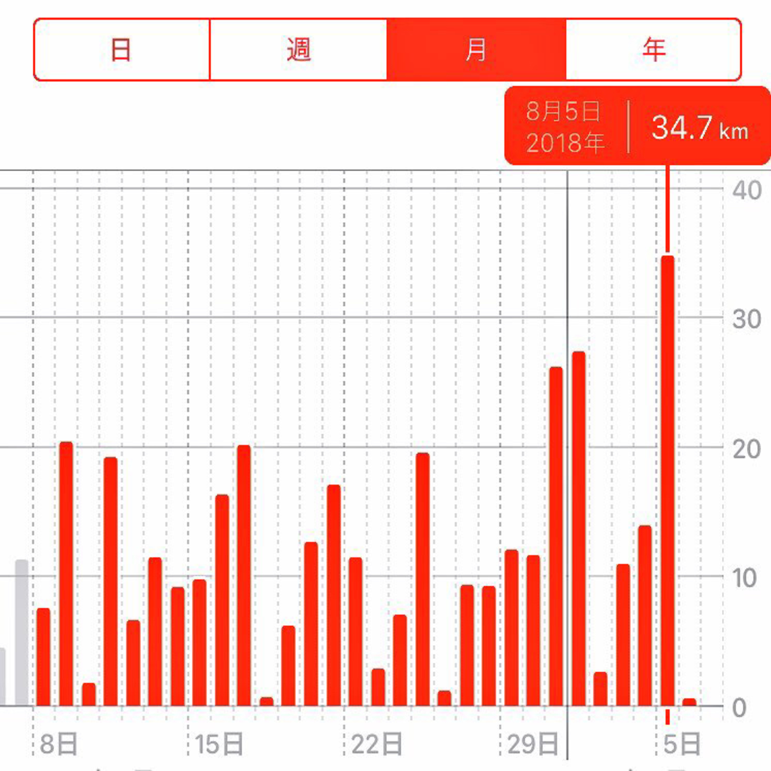 (2)20180724 2330 帰路 running by vibram 腸内環境は大切