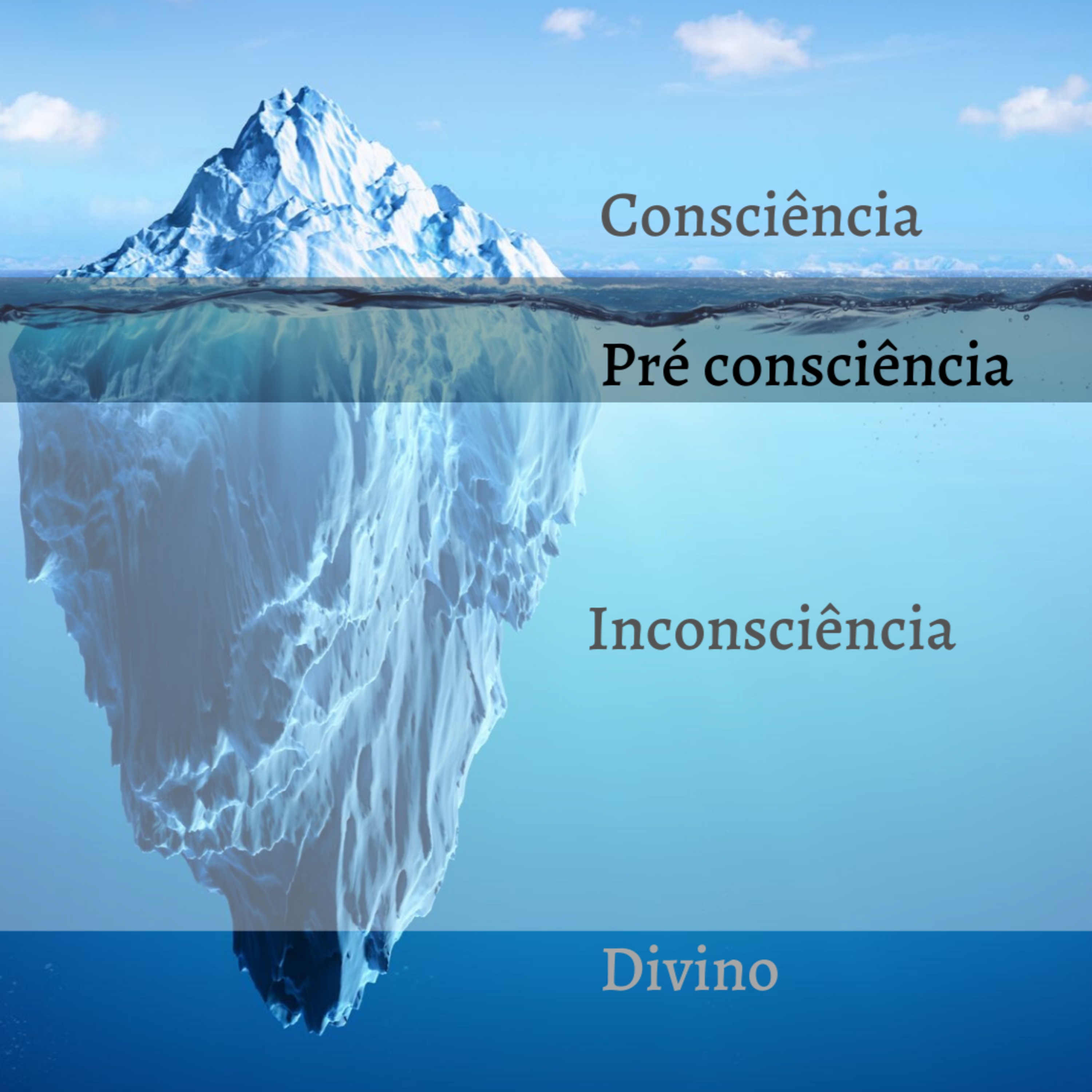Aprimorando seu Autoconhecimento e Inteligência Emocional