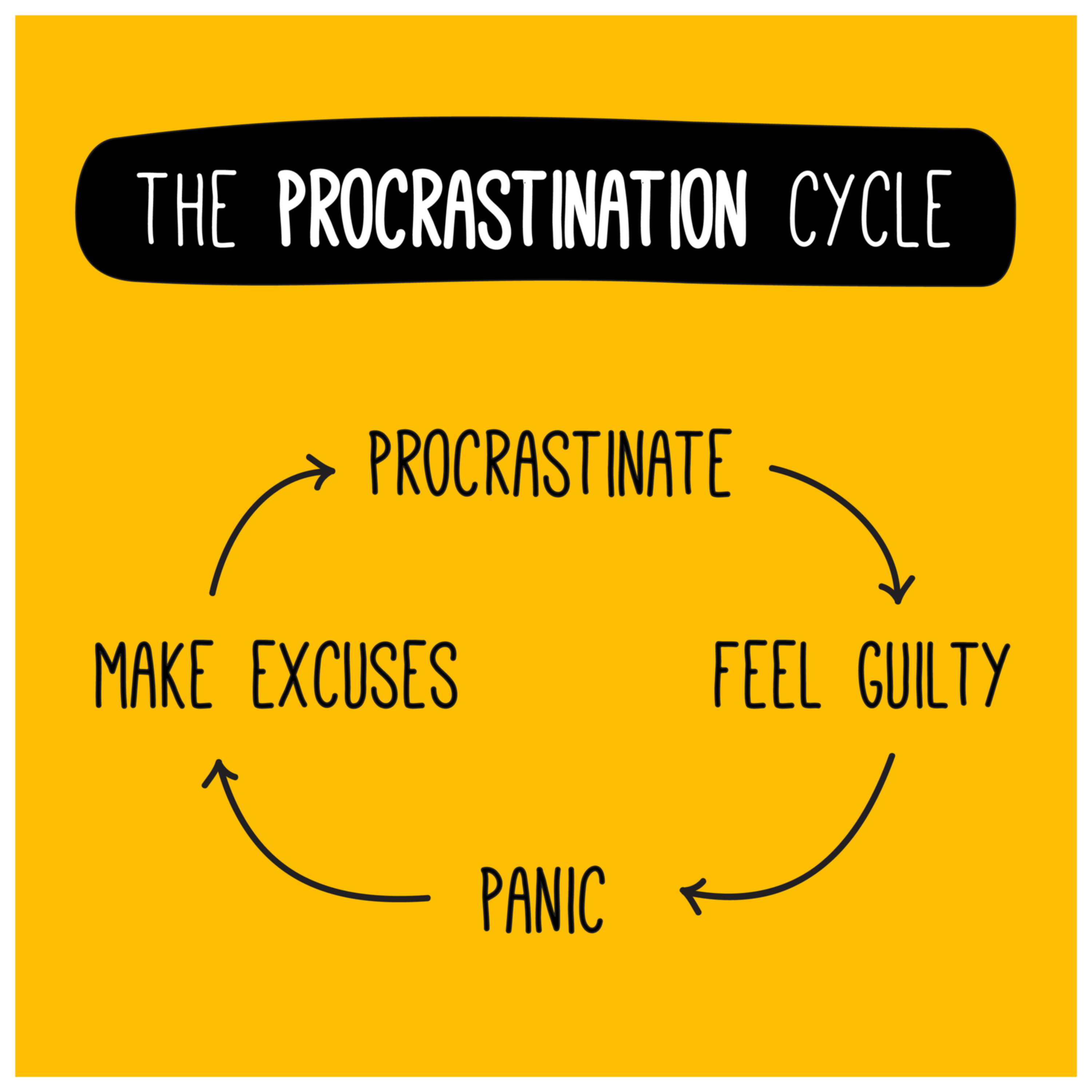 Procrastination. It Ain't Good by A. S. Cobb episode artwork