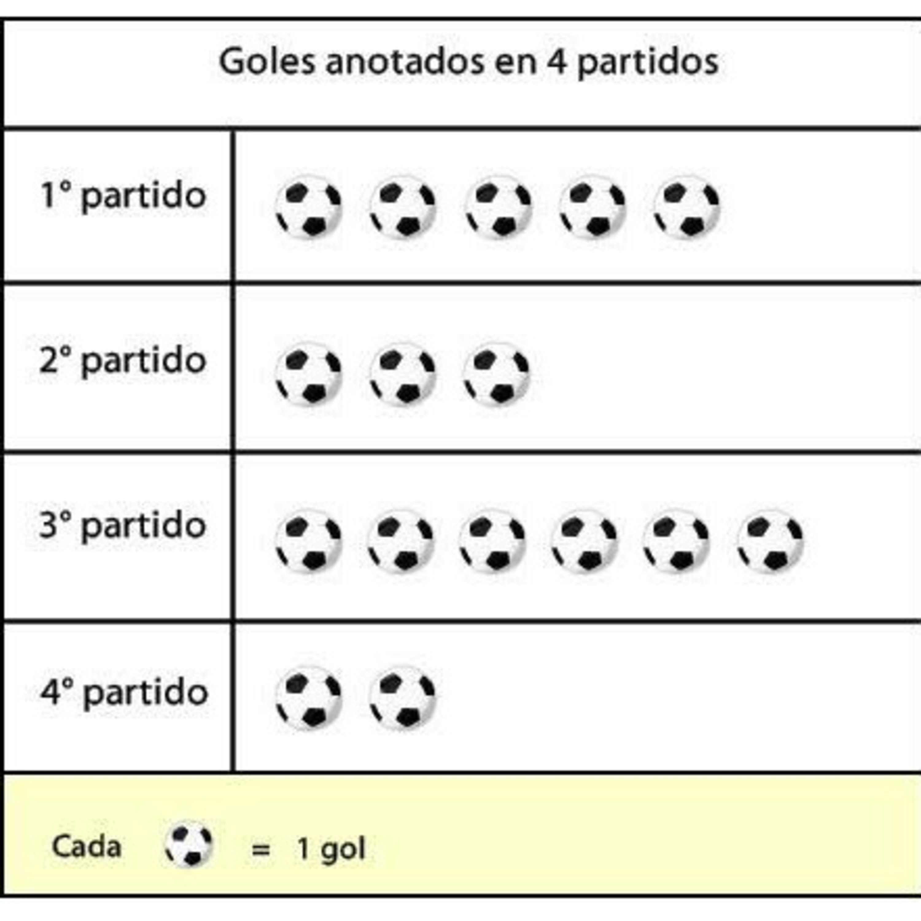 Arely Arredondo