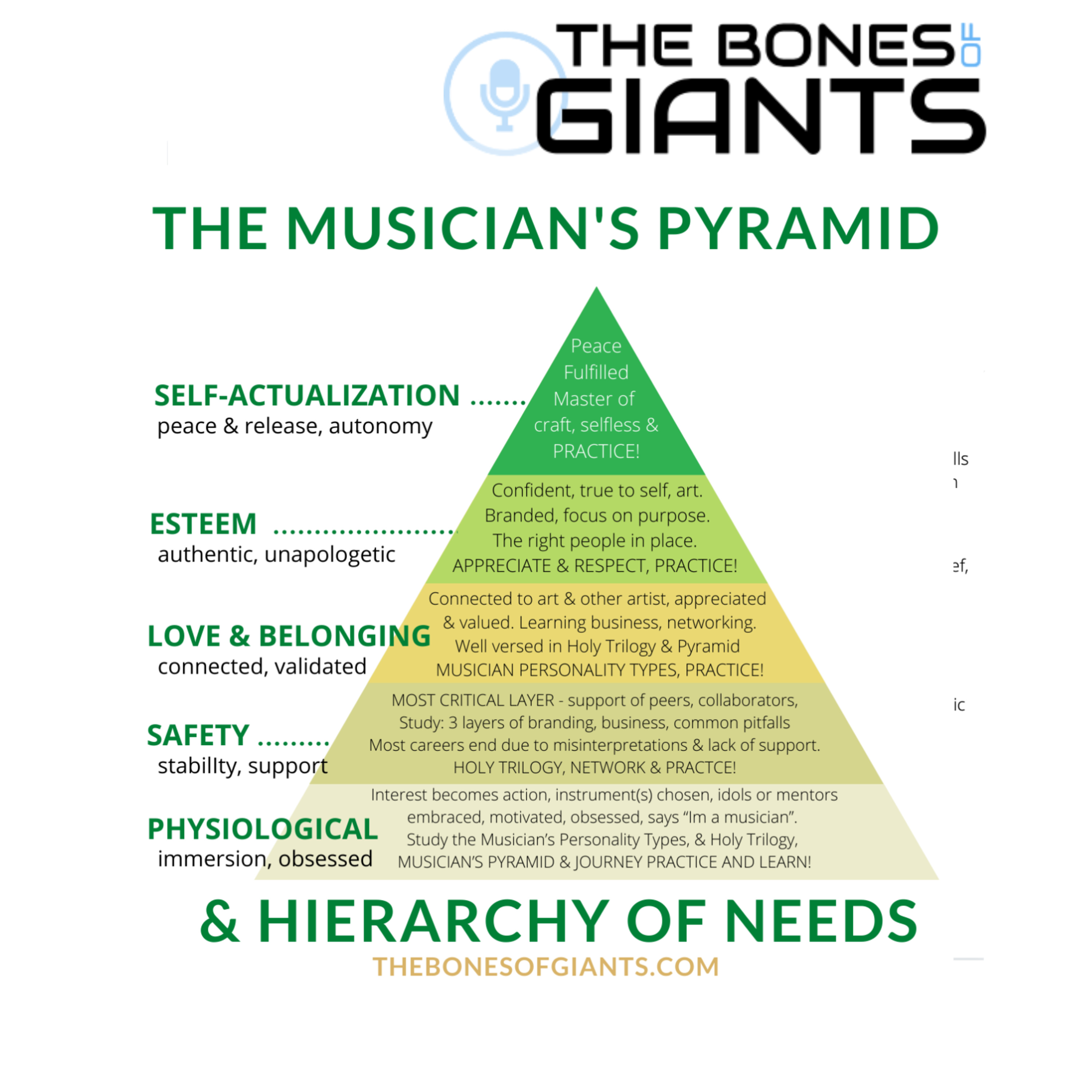 The Bones of Giants - A Field Guid For Musicians