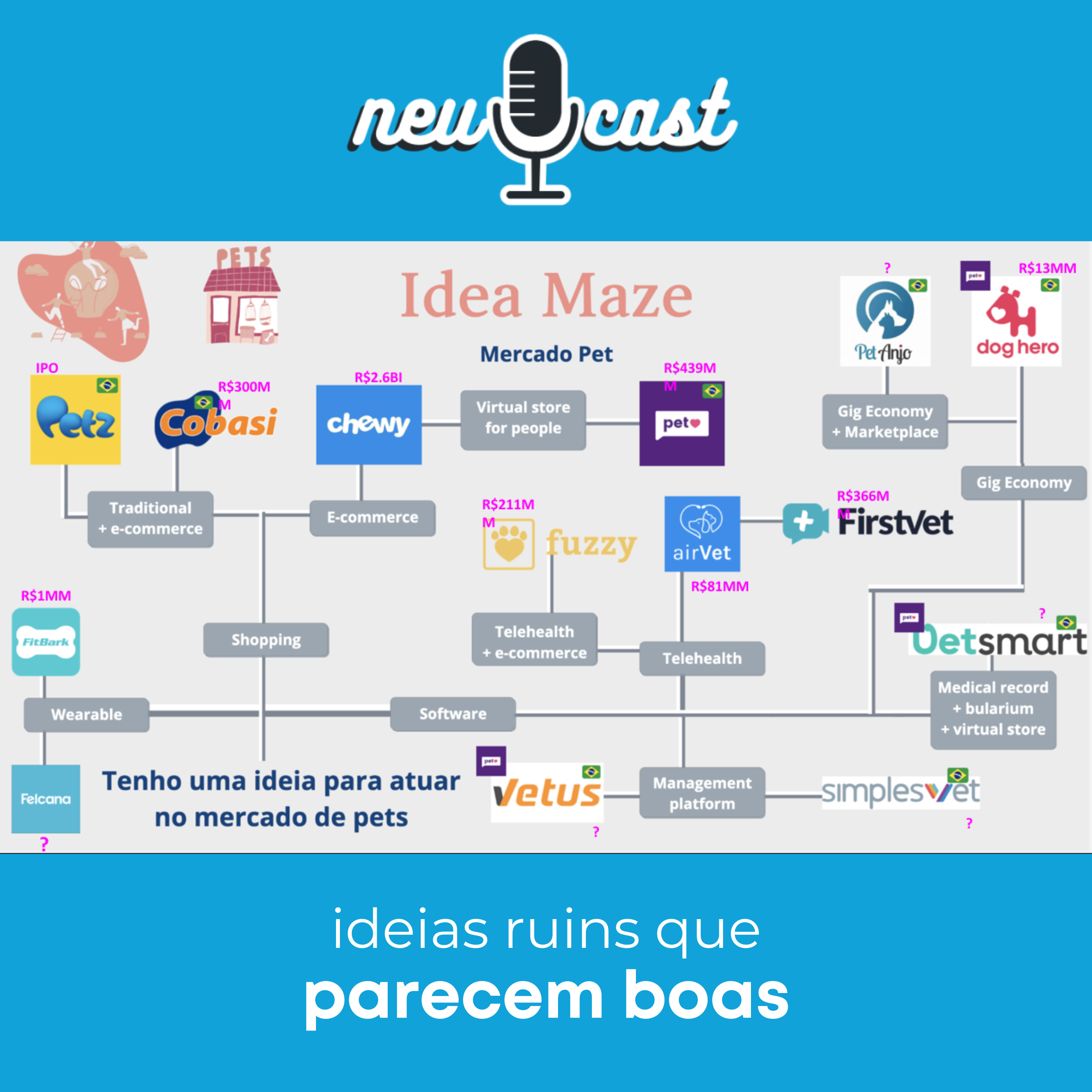 NEUcast - O Podcast do Núcleo de Empreendedorismo da USP