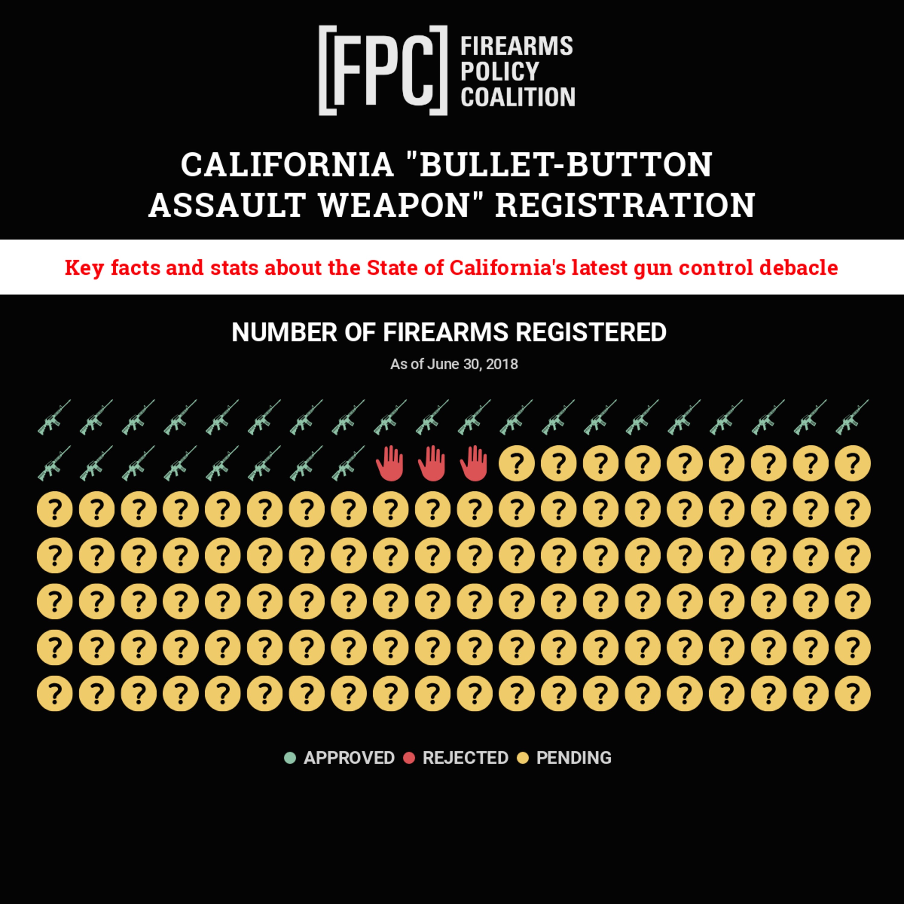FPC Sues CA DOJ Over Failed Bullet Button AW Registration Process episode artwork