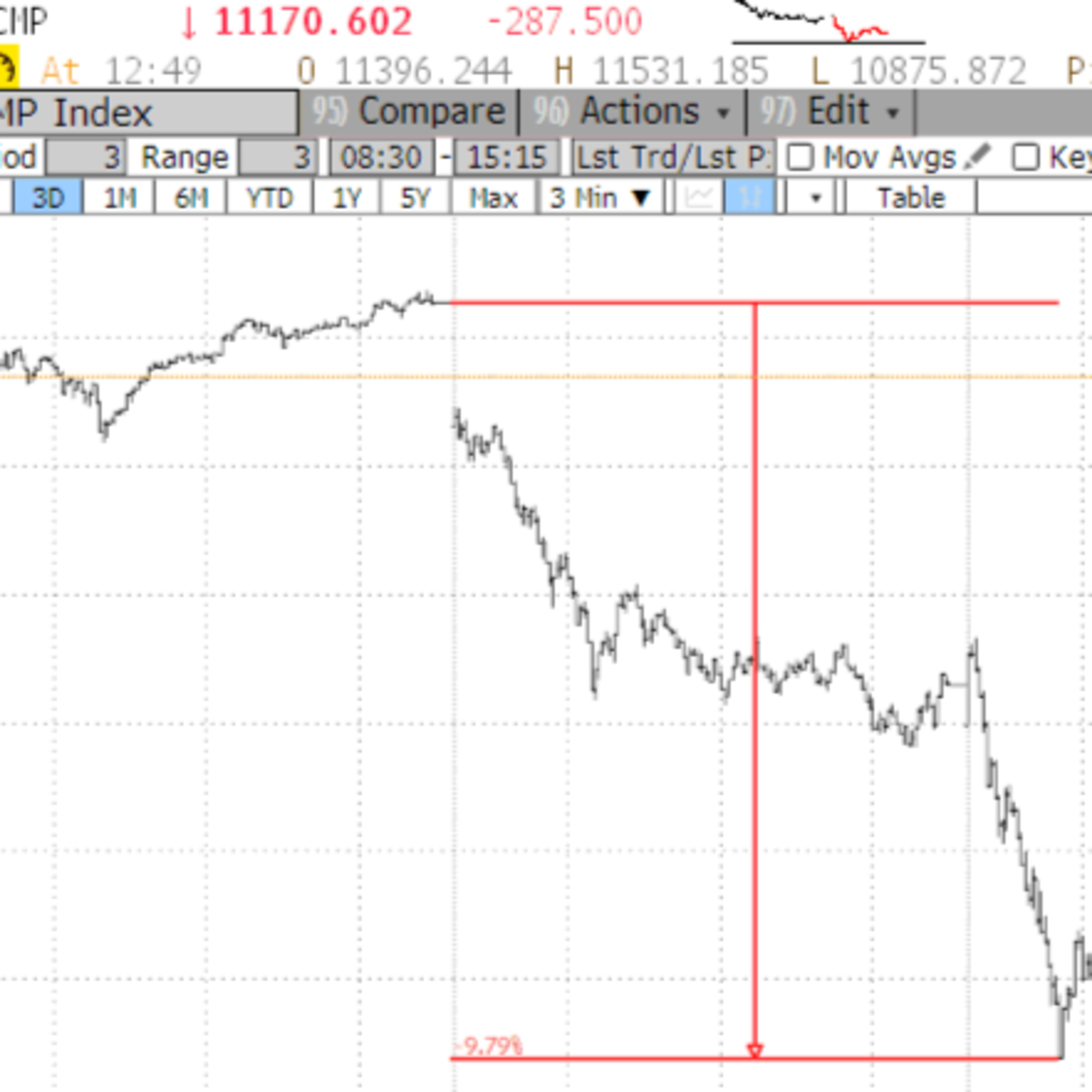 Ep. 6 Corrección de bolsas mundiales: Nasdaq cae cerca de 10% y arrastra demanda por Dólar episode artwork