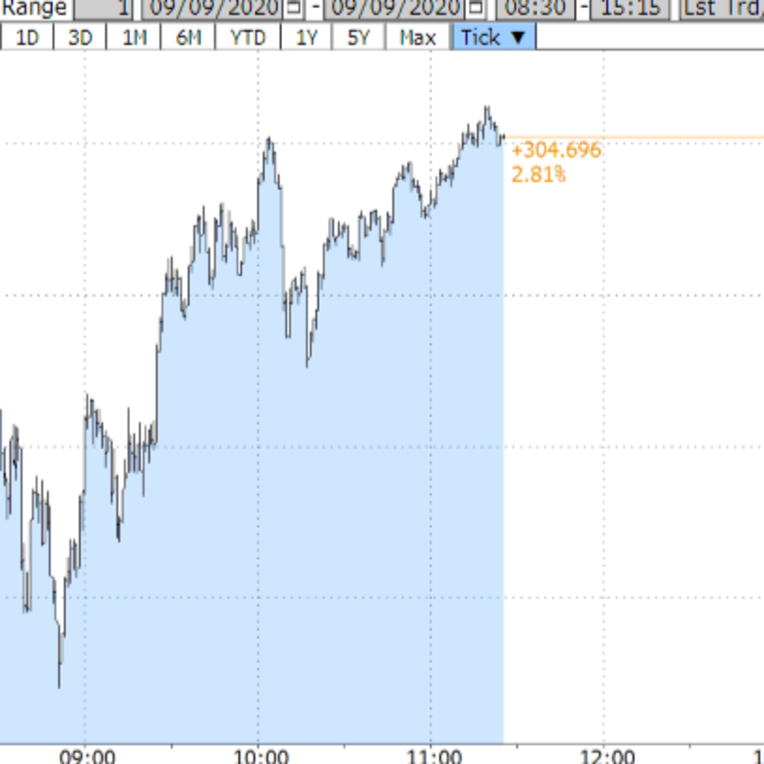 Ep. 8 Una pausa en la corrección del Nasdaq, Tesla y Apple rebotan al alza episode artwork