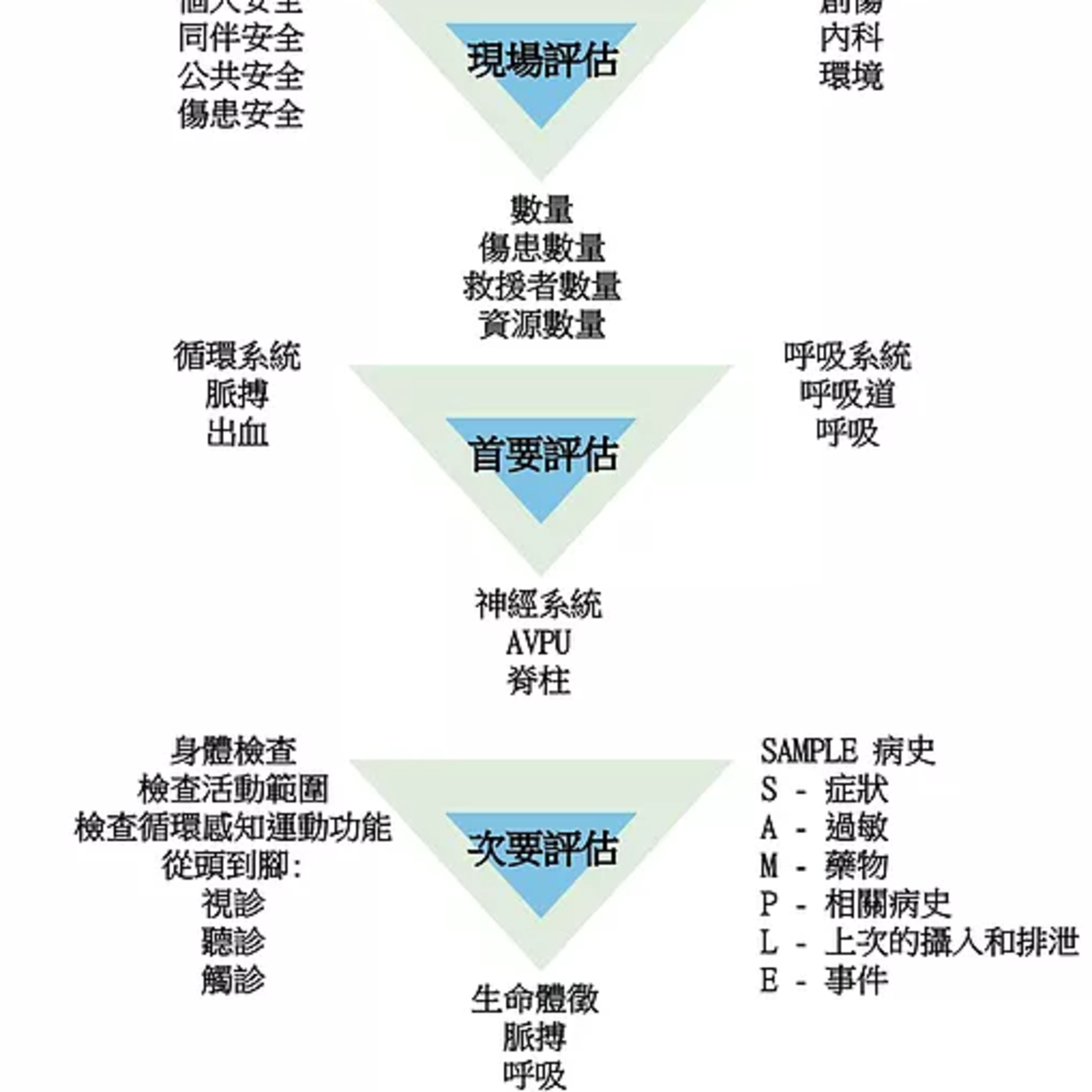 S4 EP3. 【訪談】野外 vs. 城市,急救大不同 x WFA教你怎麼在惡劣環境下進行急救!feat. 蔡奕緯 (中)