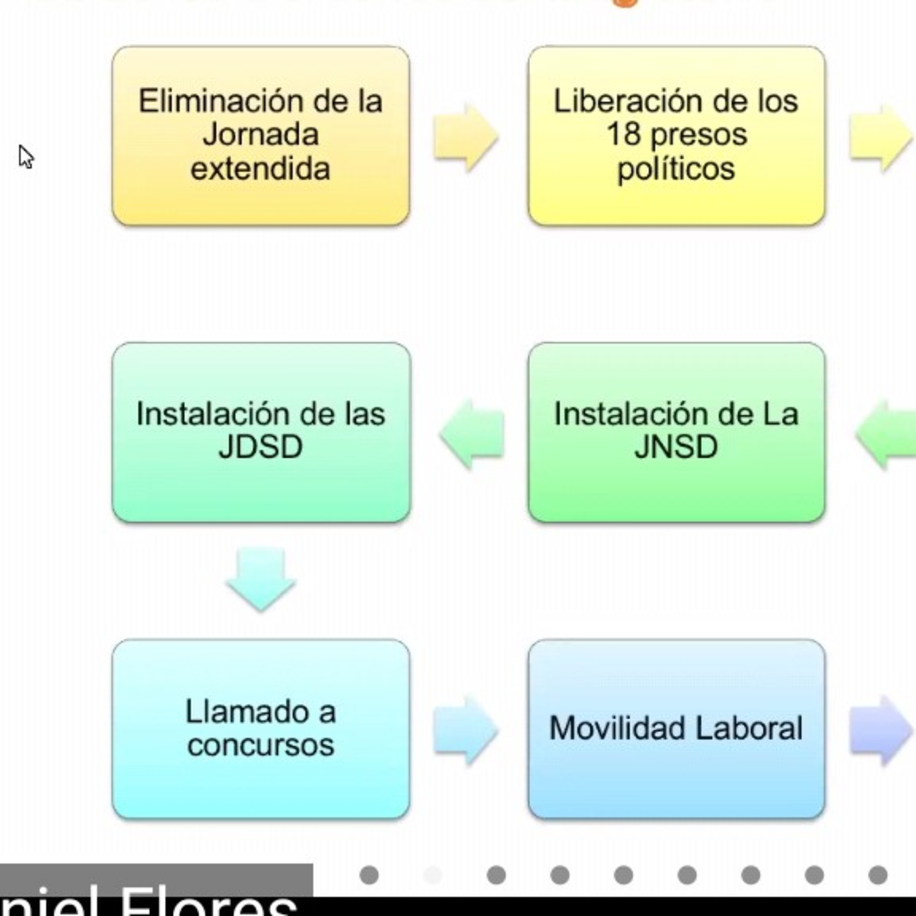 Colprosumah 4 De Junio Lempira