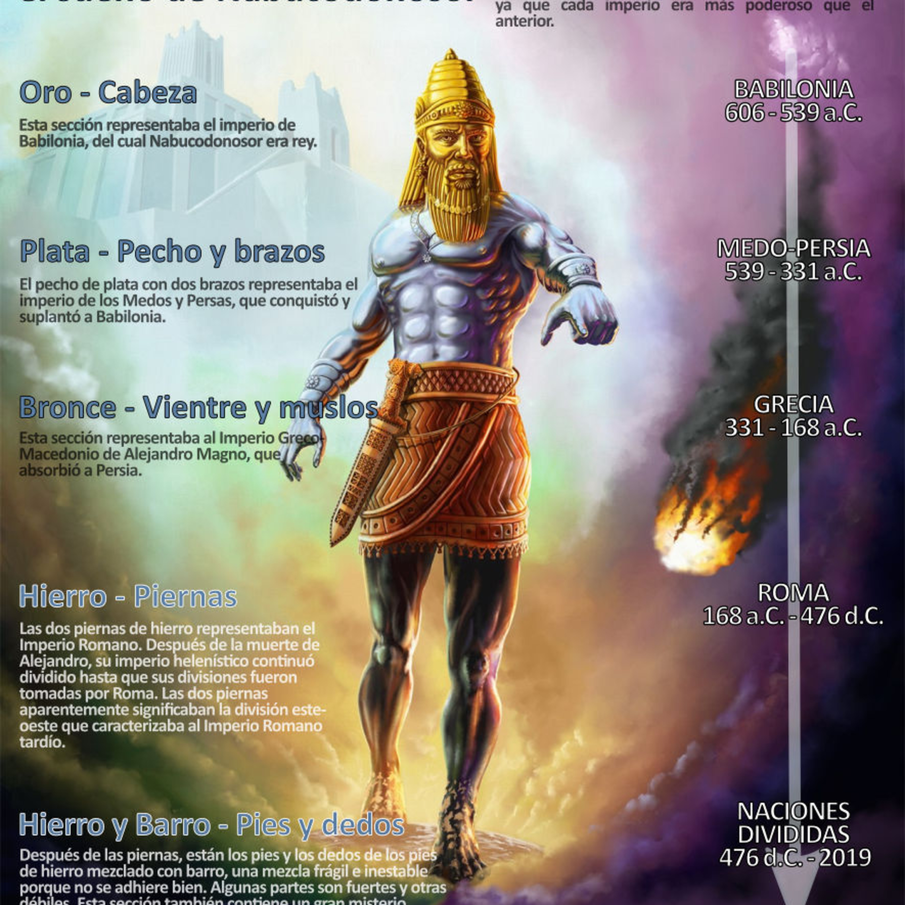 Noticias de las Sagradas Escrituras
