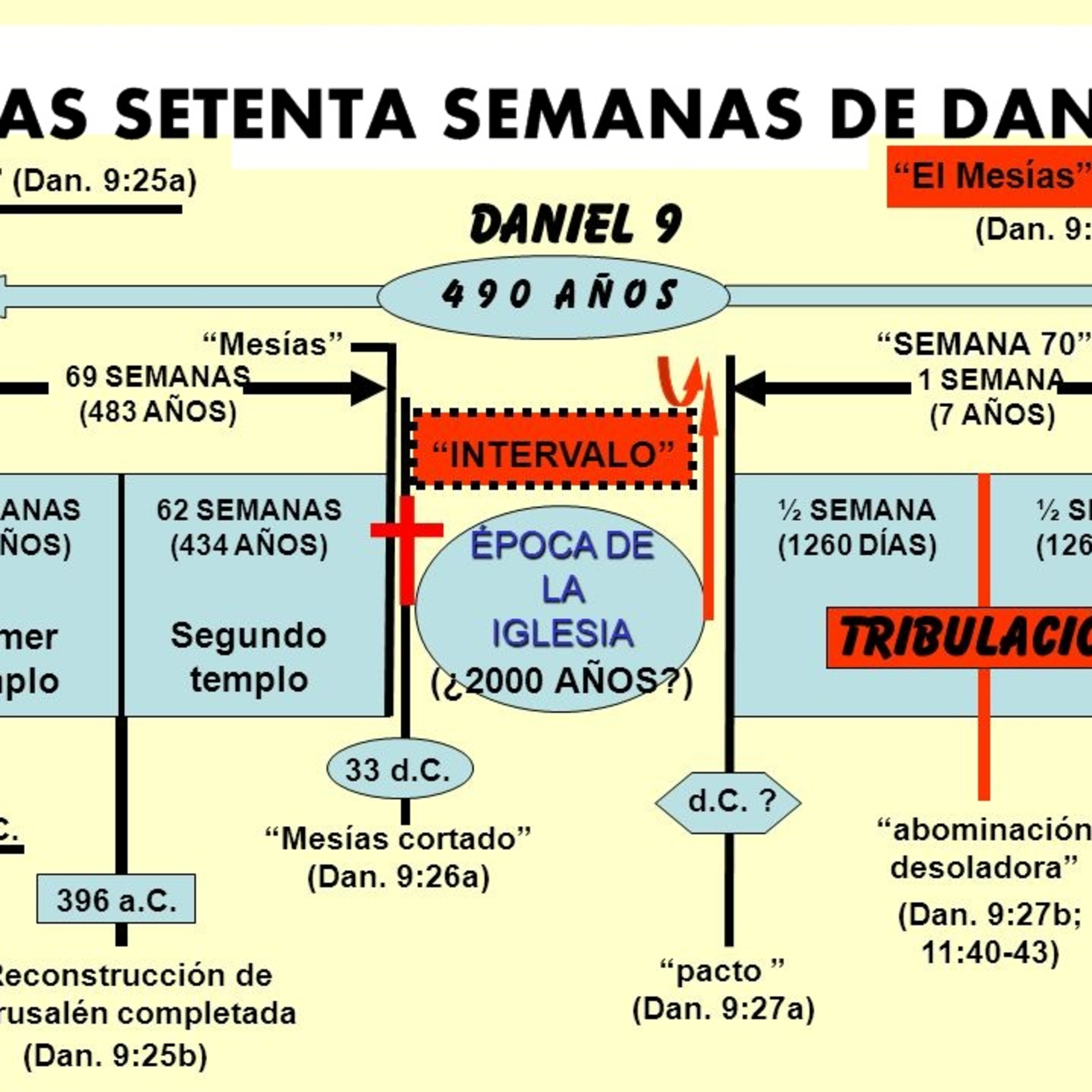 Noticias de las Sagradas Escrituras