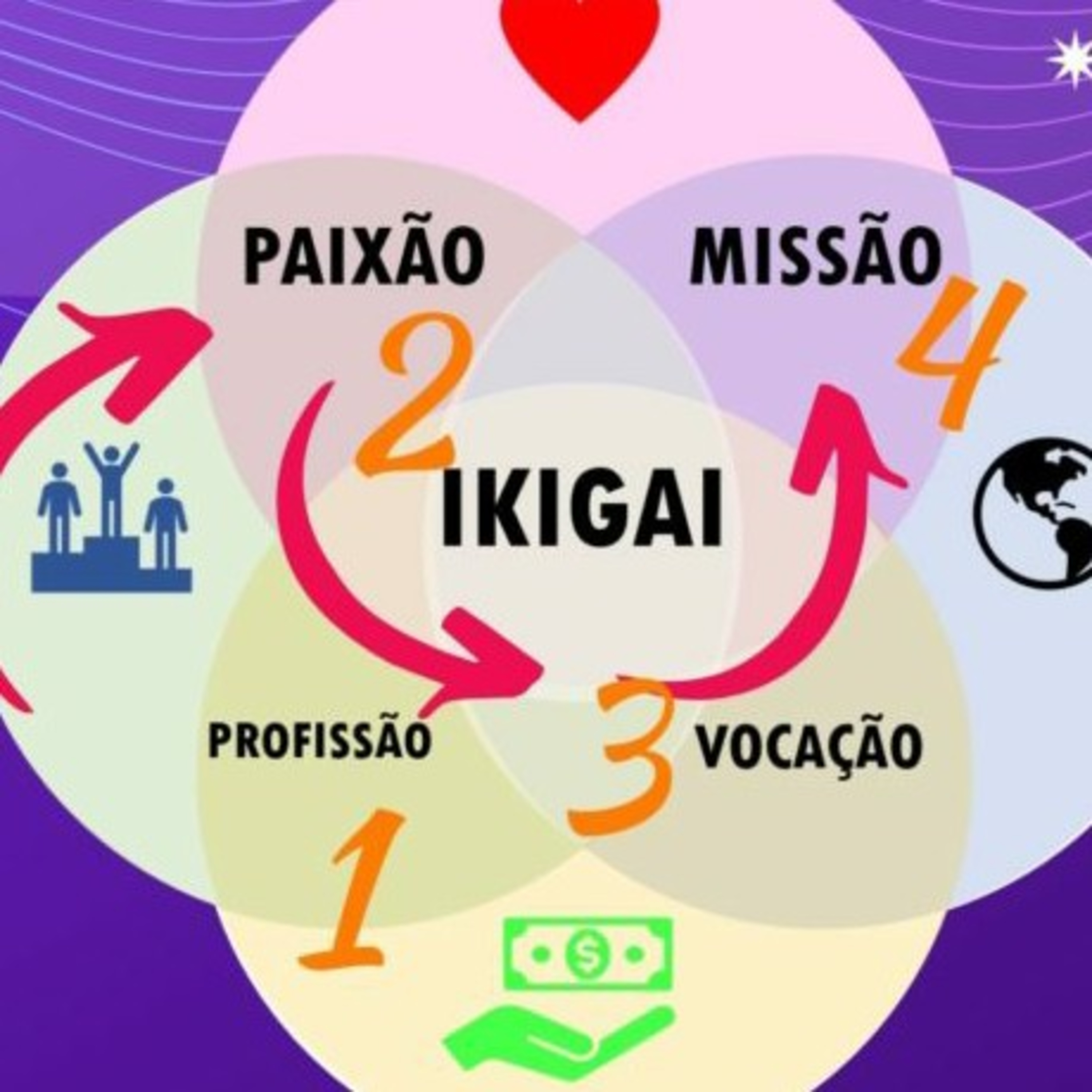 Ikigai