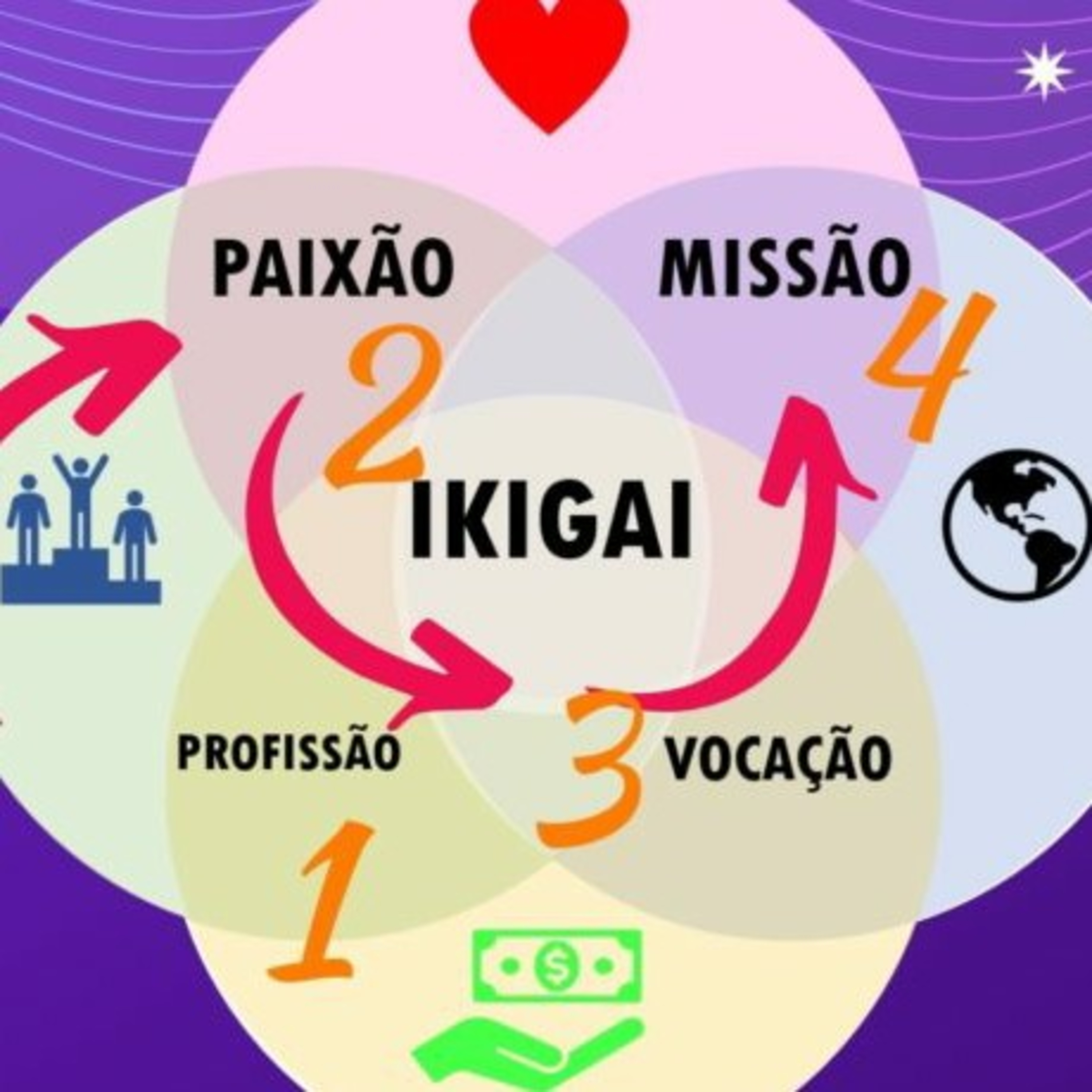 Ikigai