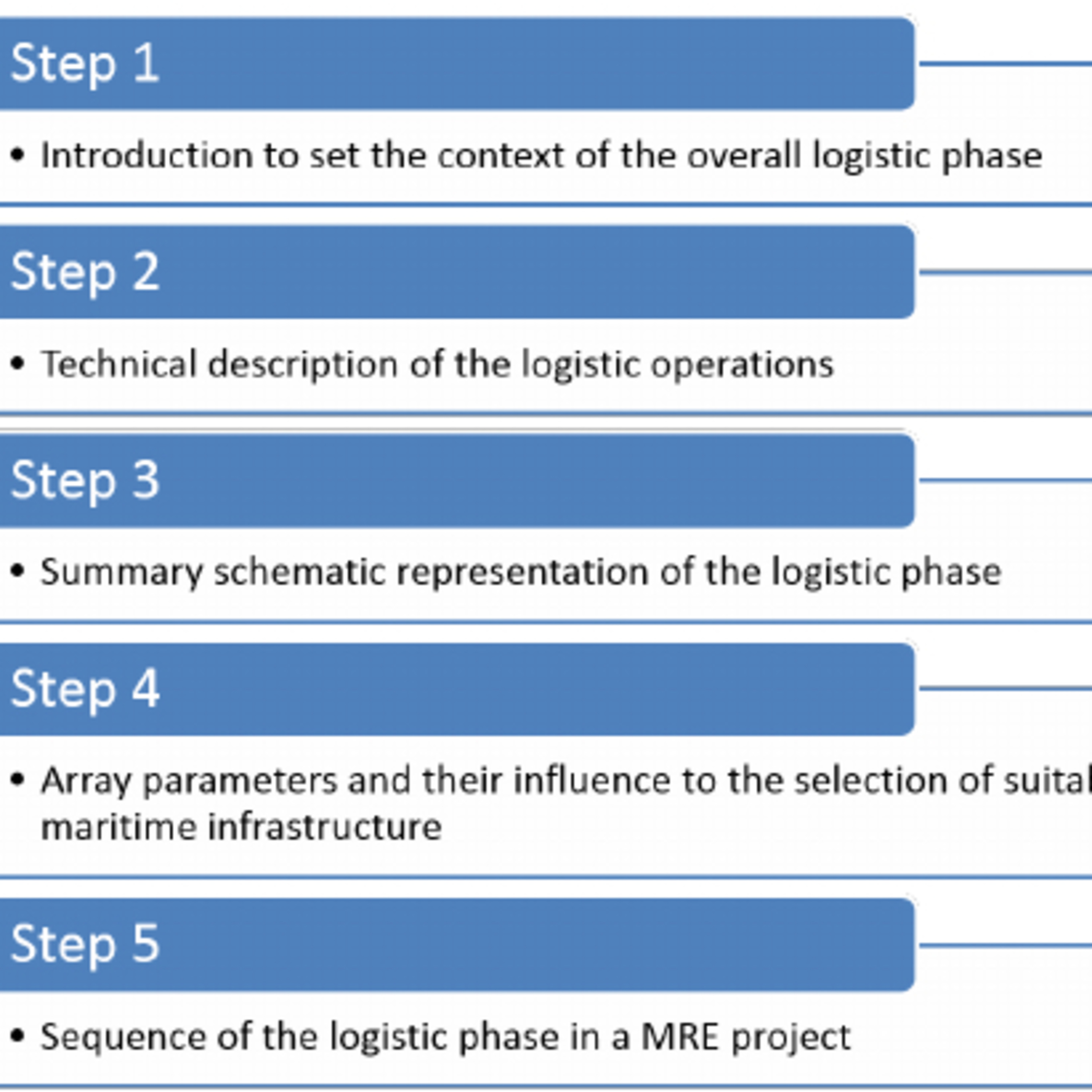 Step 5: Procedure episode artwork