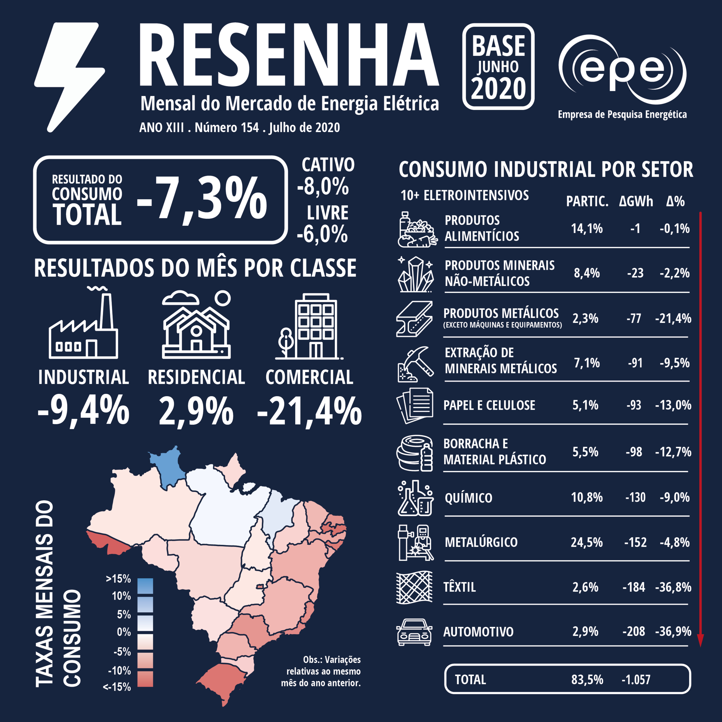 Empresa de Pesquisa Energética