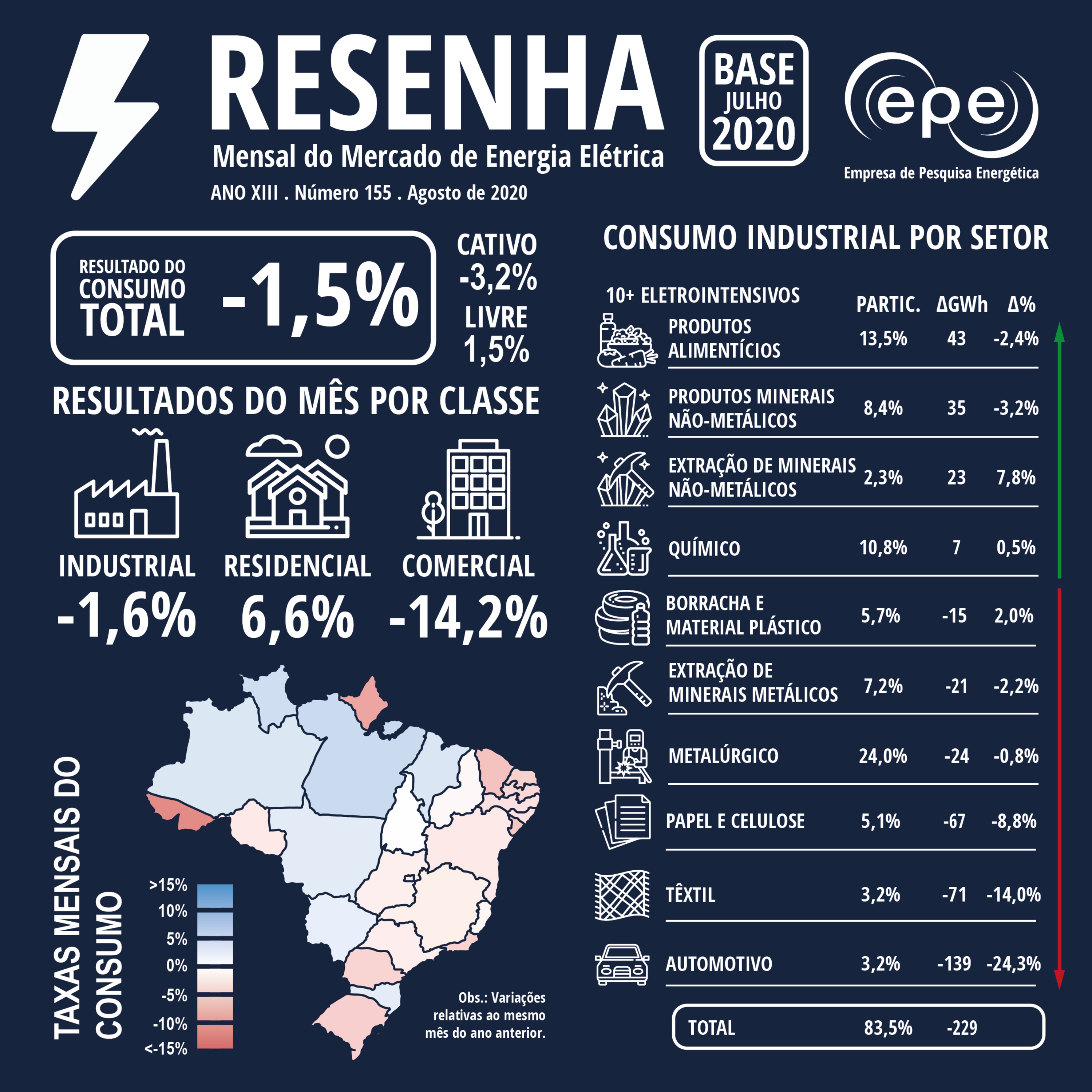 Empresa de Pesquisa Energética