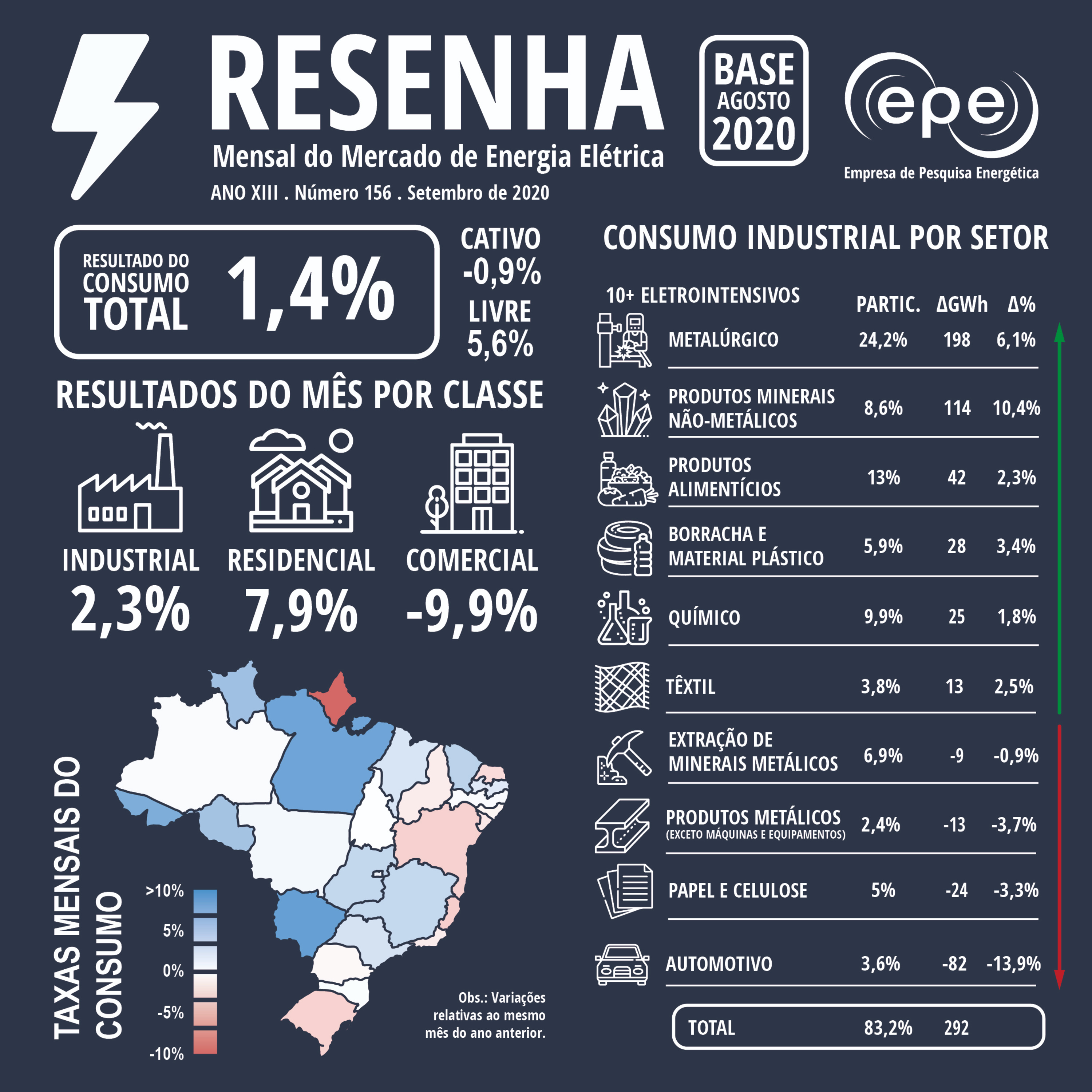 Empresa de Pesquisa Energética