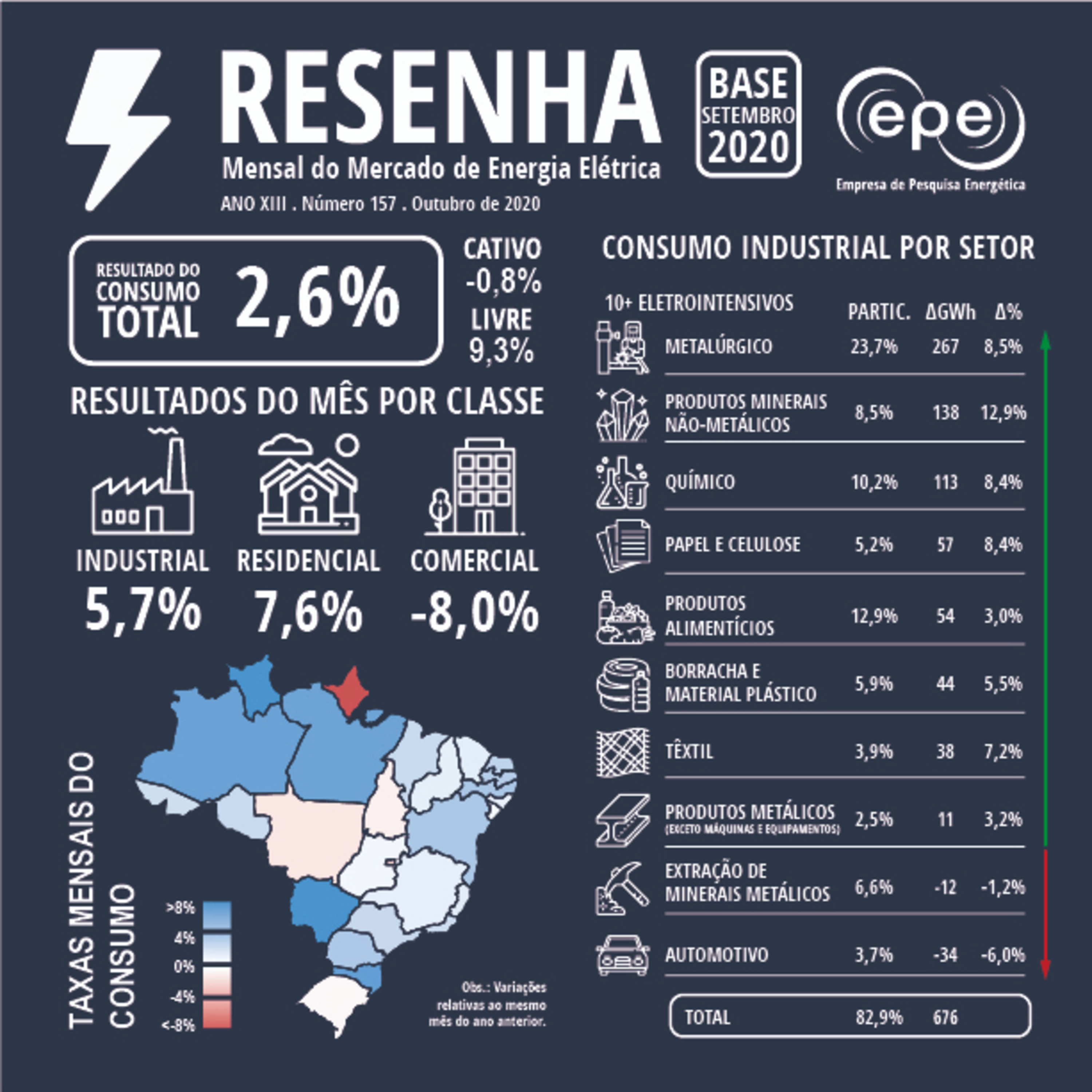 Empresa de Pesquisa Energética