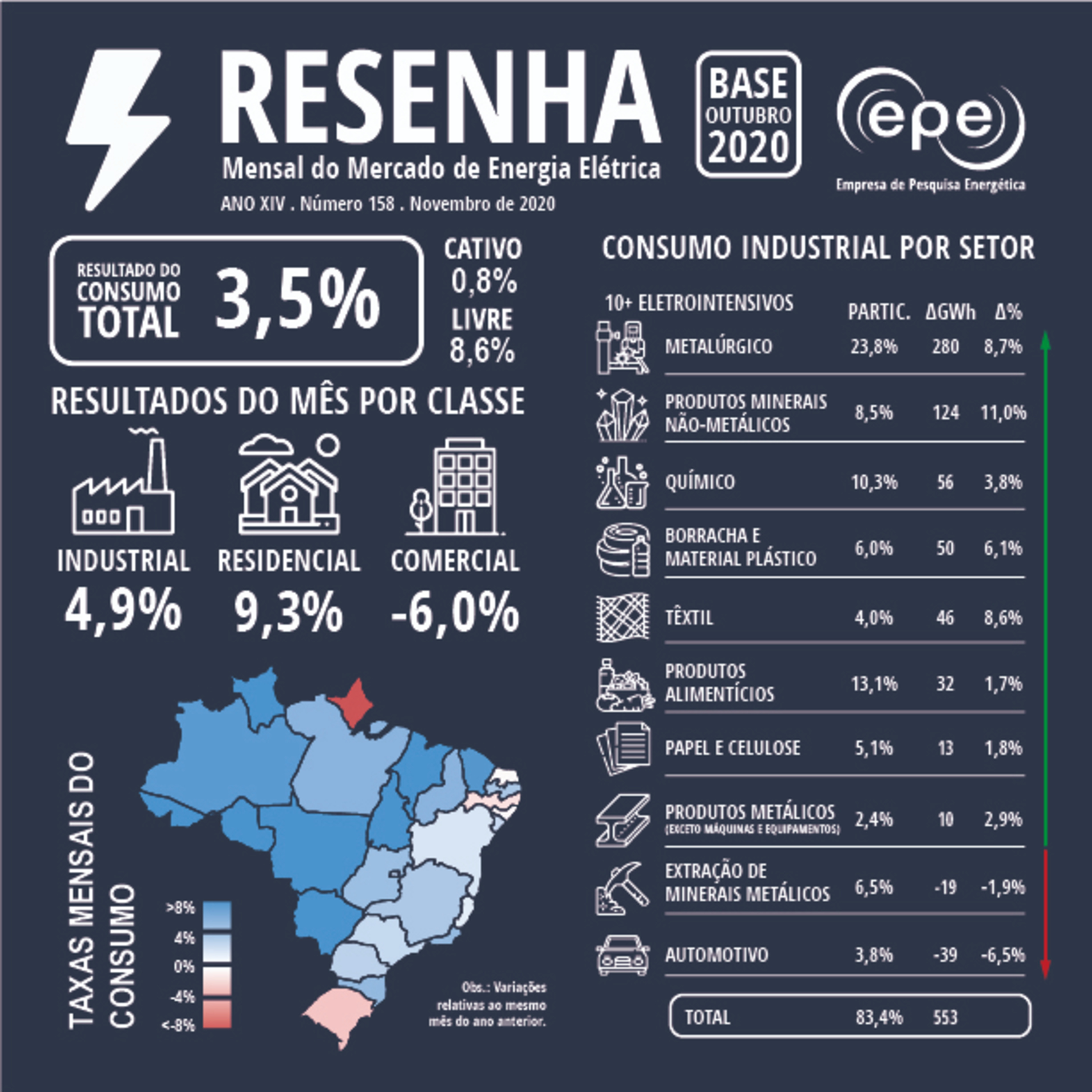 Empresa de Pesquisa Energética