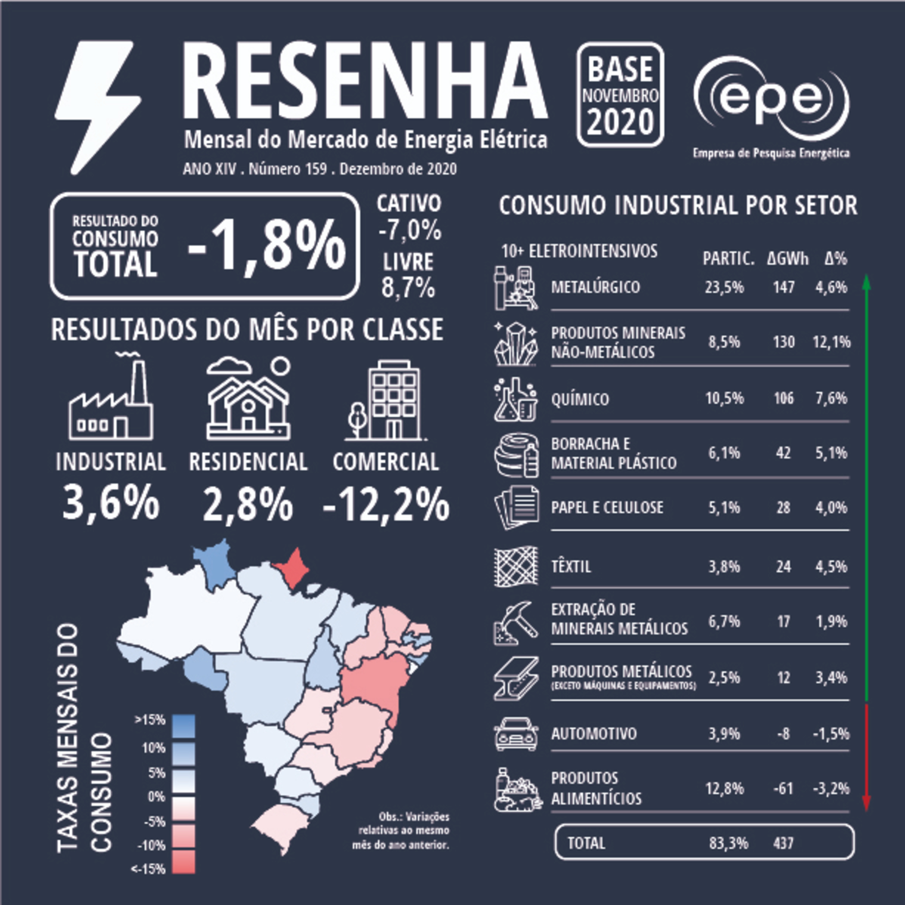 Empresa de Pesquisa Energética