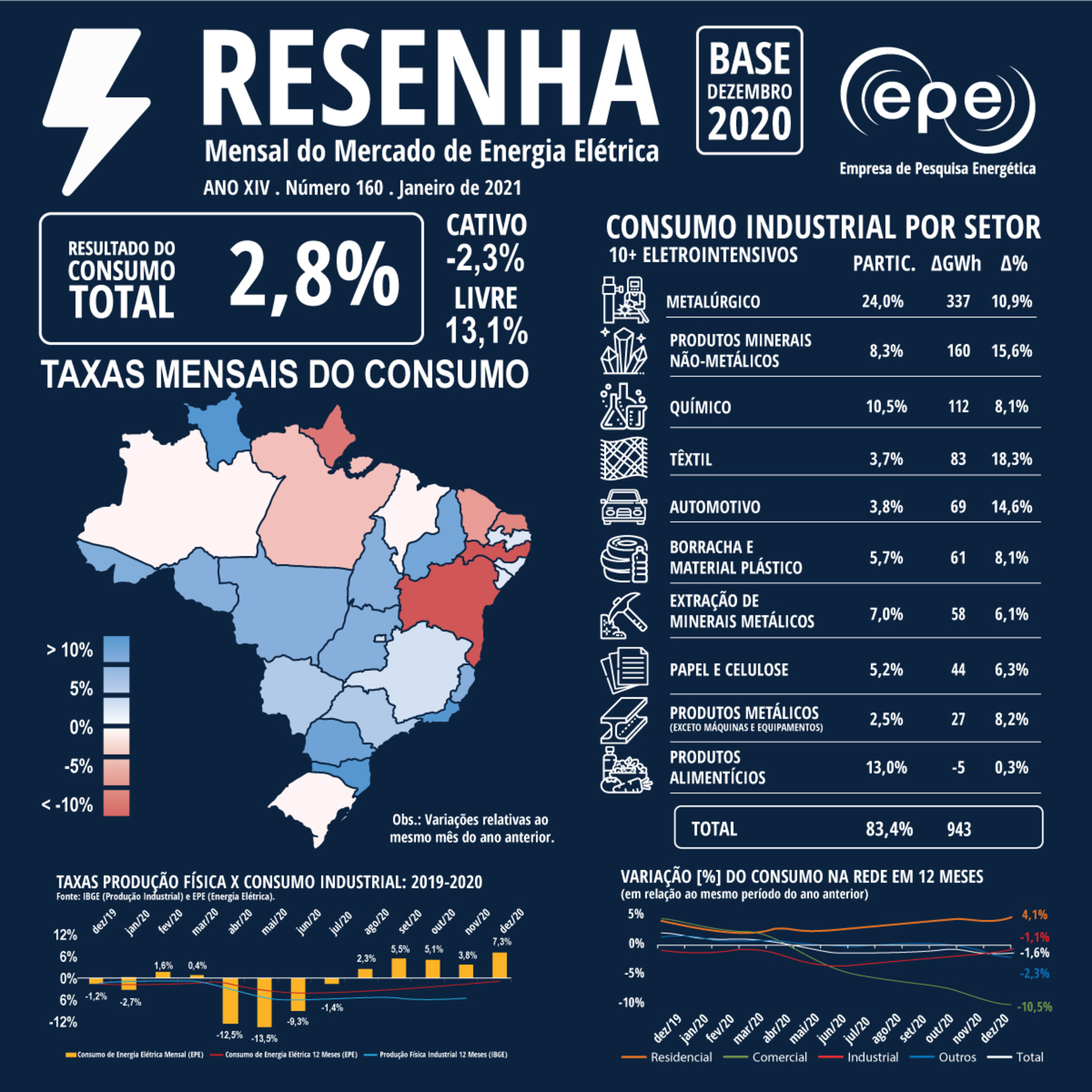 Empresa de Pesquisa Energética