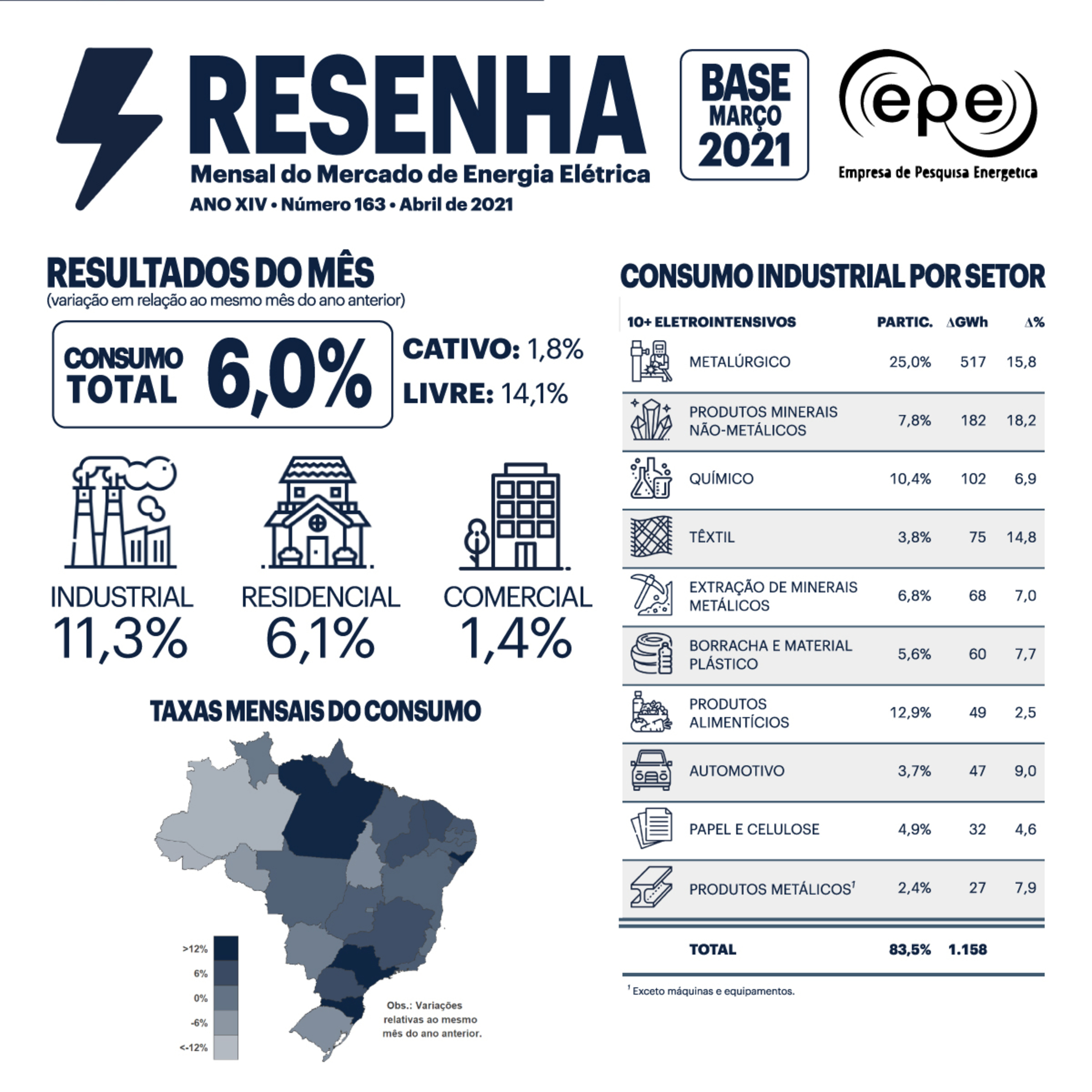 Empresa de Pesquisa Energética