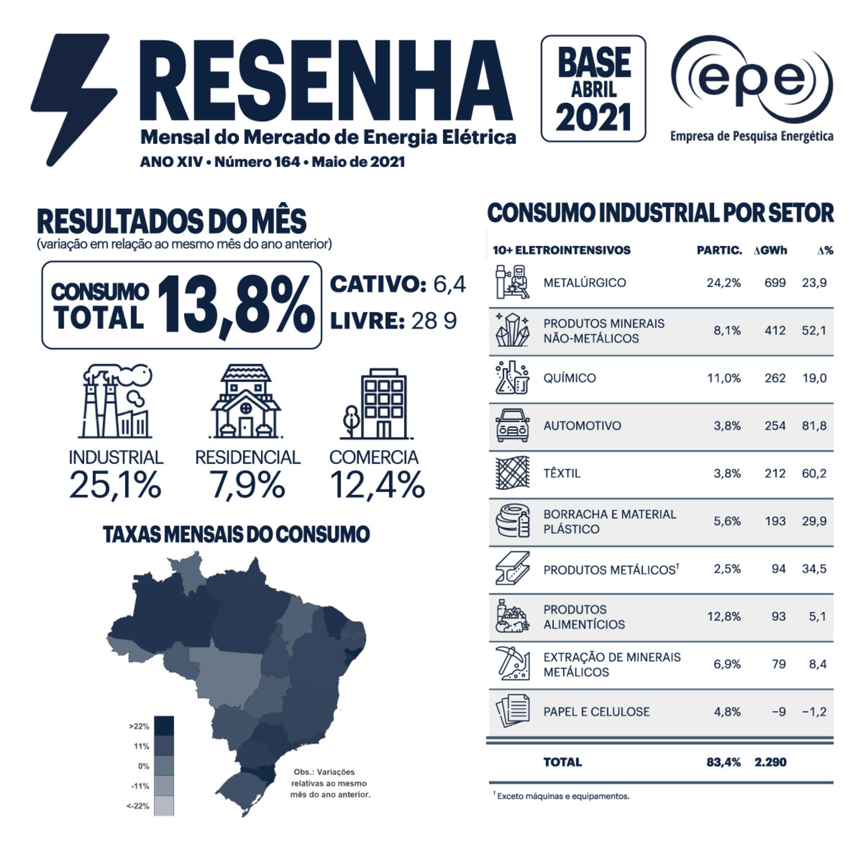 Empresa de Pesquisa Energética