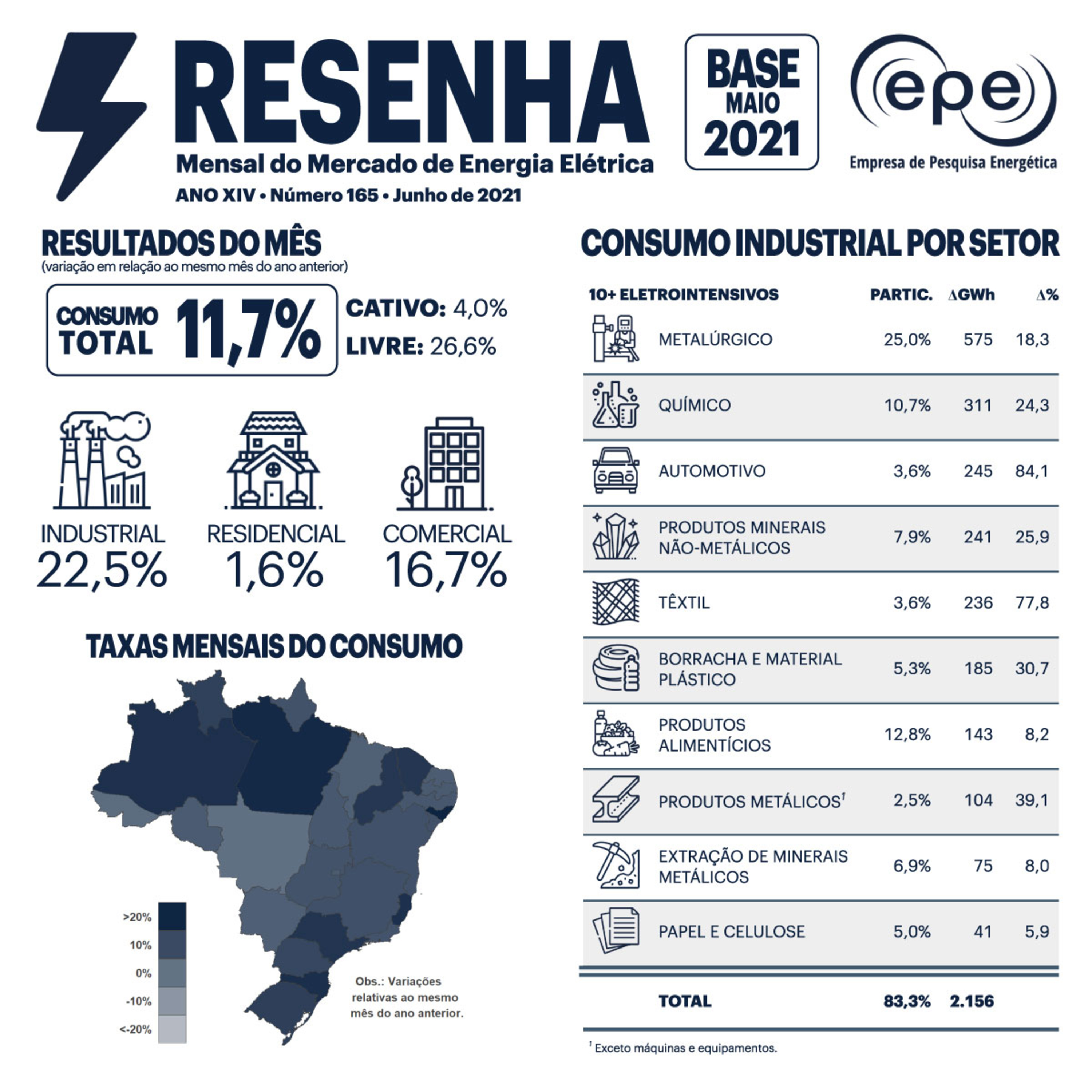 Empresa de Pesquisa Energética