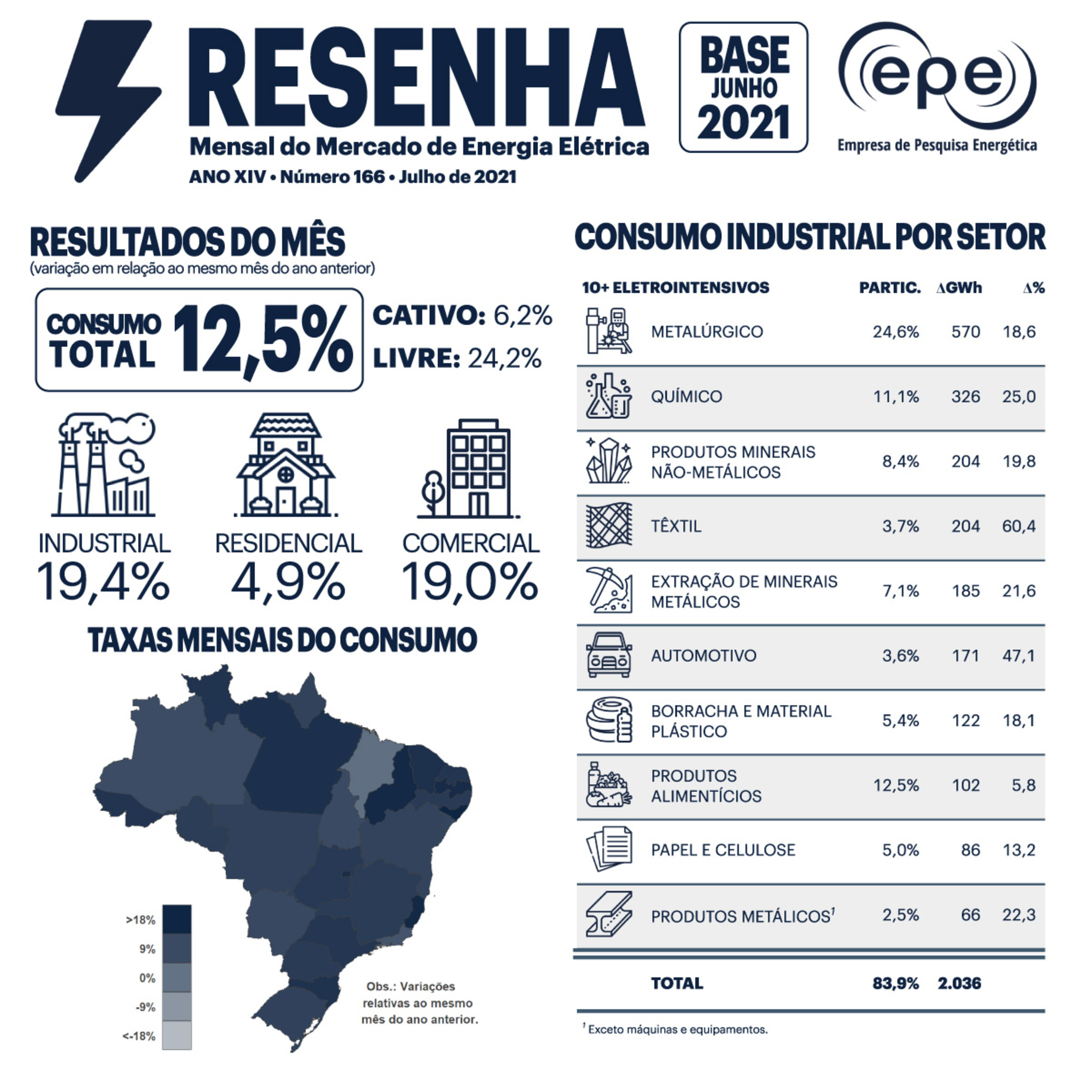 Empresa de Pesquisa Energética