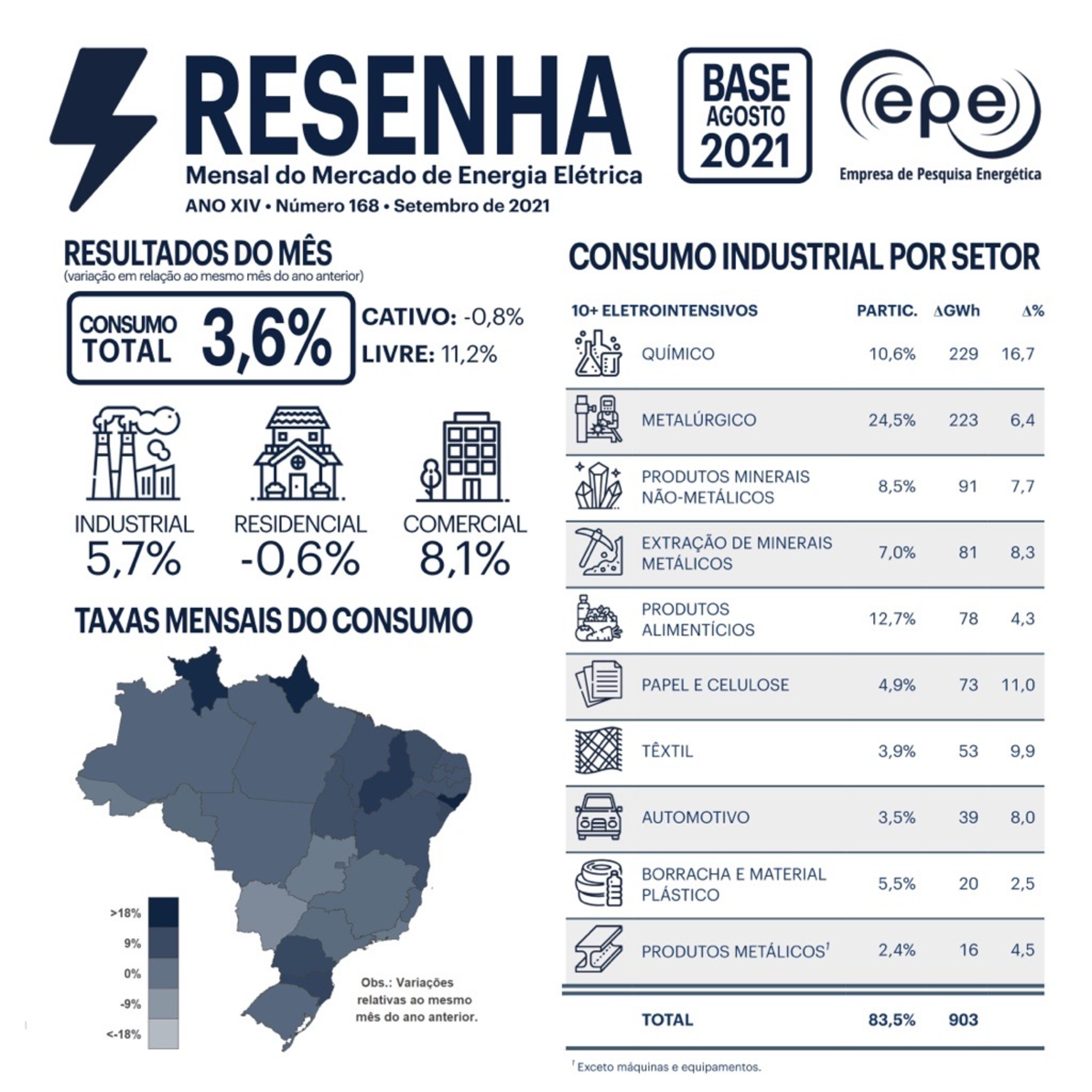 Empresa de Pesquisa Energética