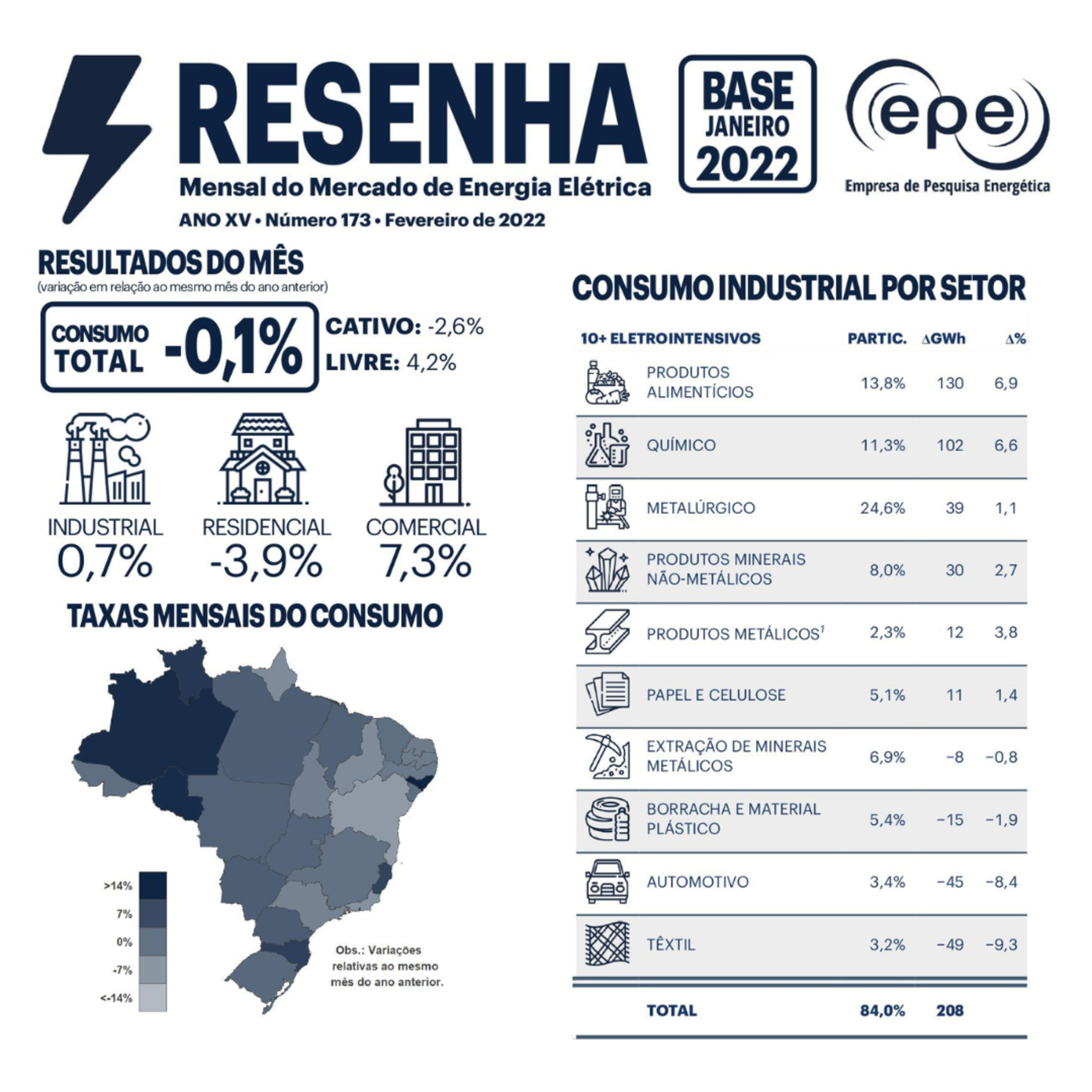Empresa de Pesquisa Energética
