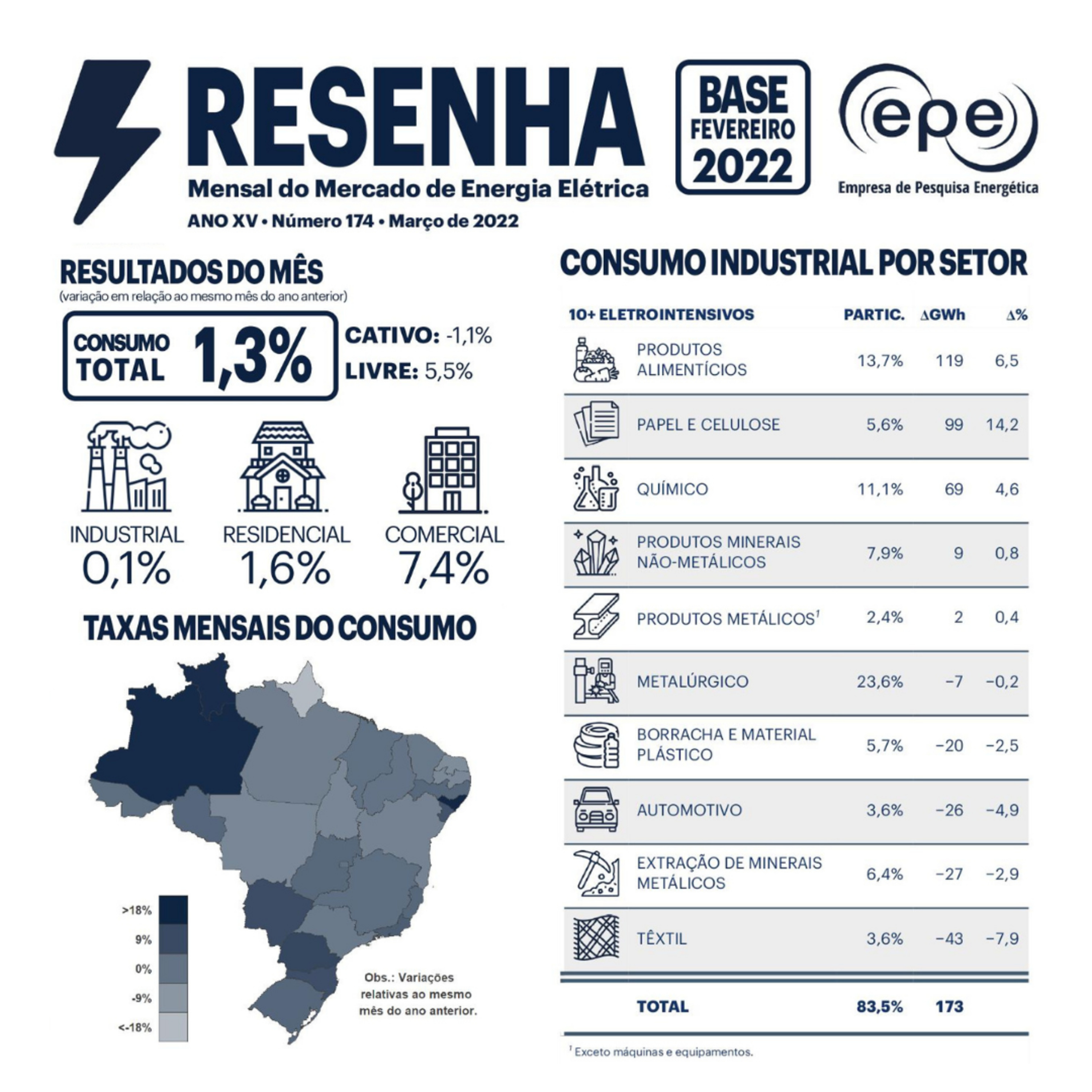 Empresa de Pesquisa Energética