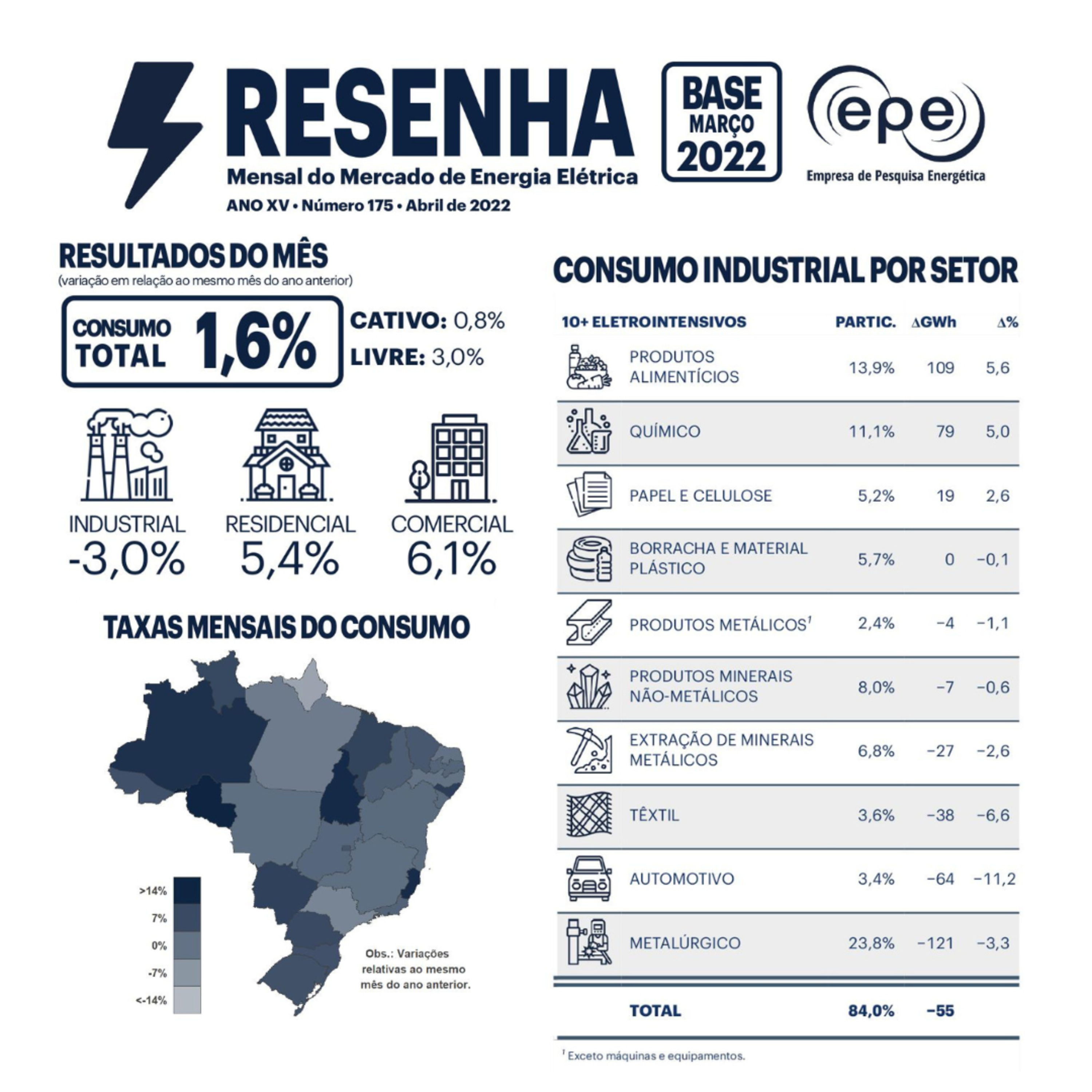Empresa de Pesquisa Energética